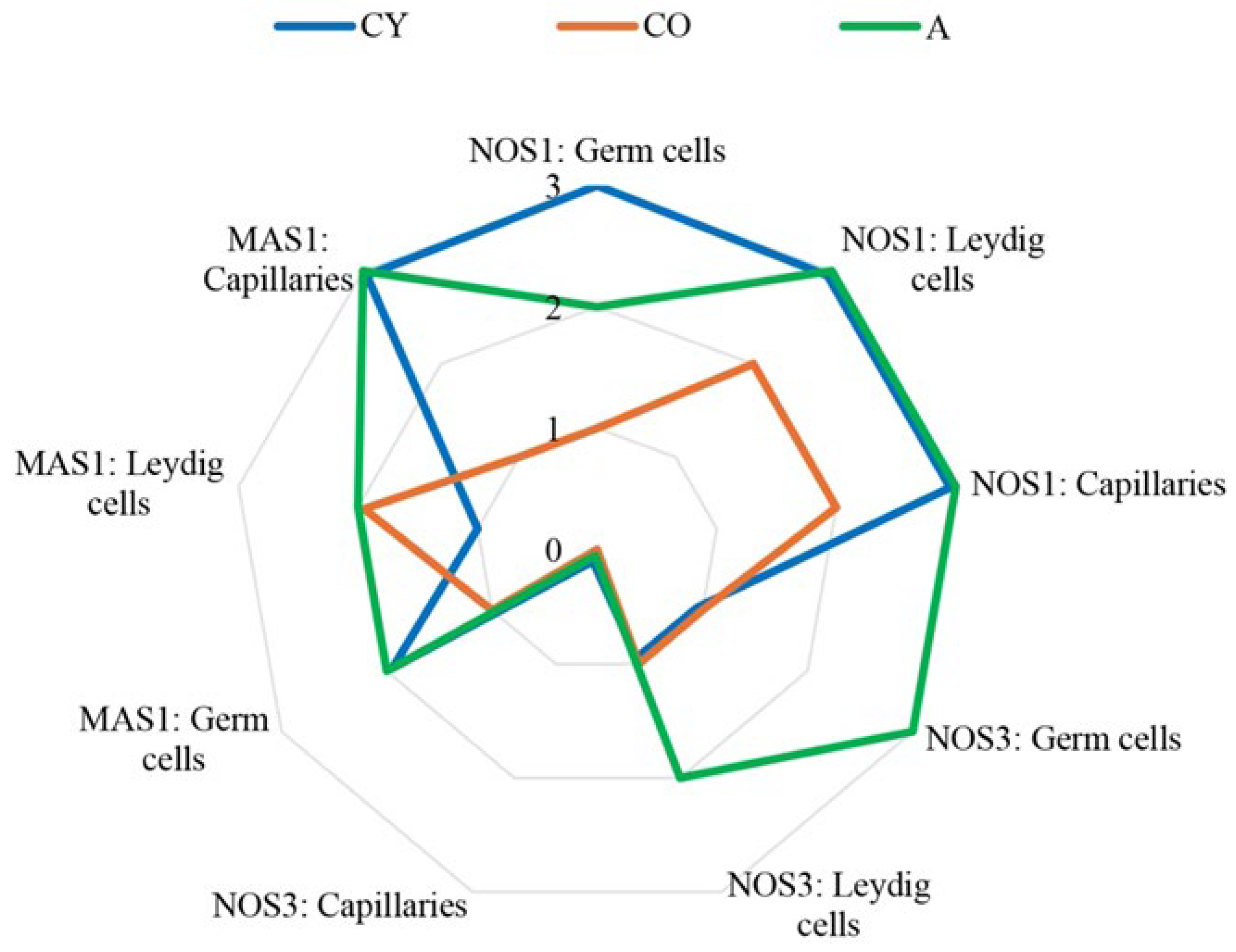 Cimb 46 00270 g007 Cimb 46 00270 g007