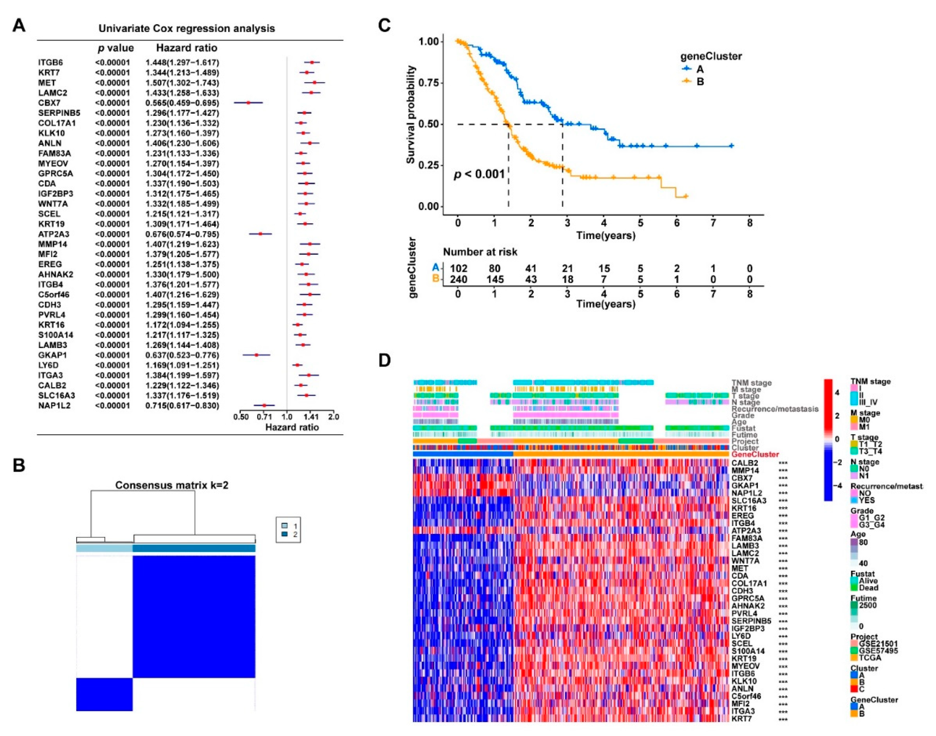 Curroncol 30 00126 g005