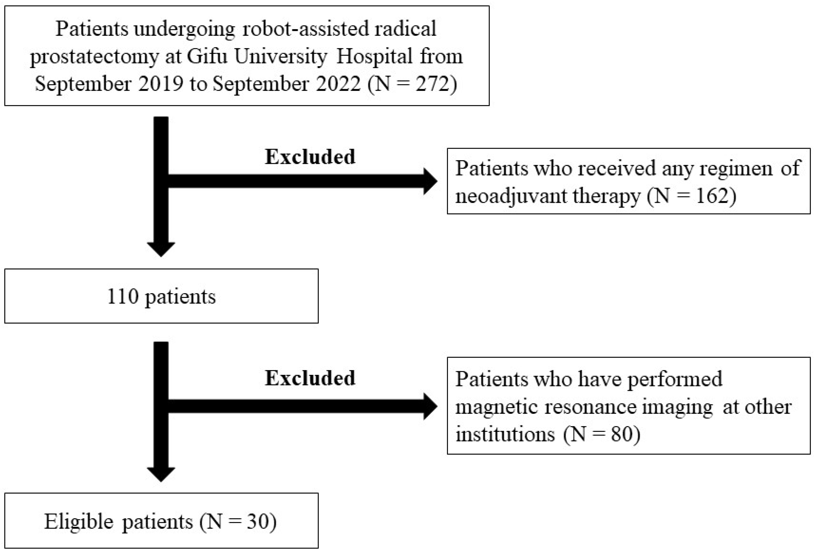 Curroncol 31 00216 g001