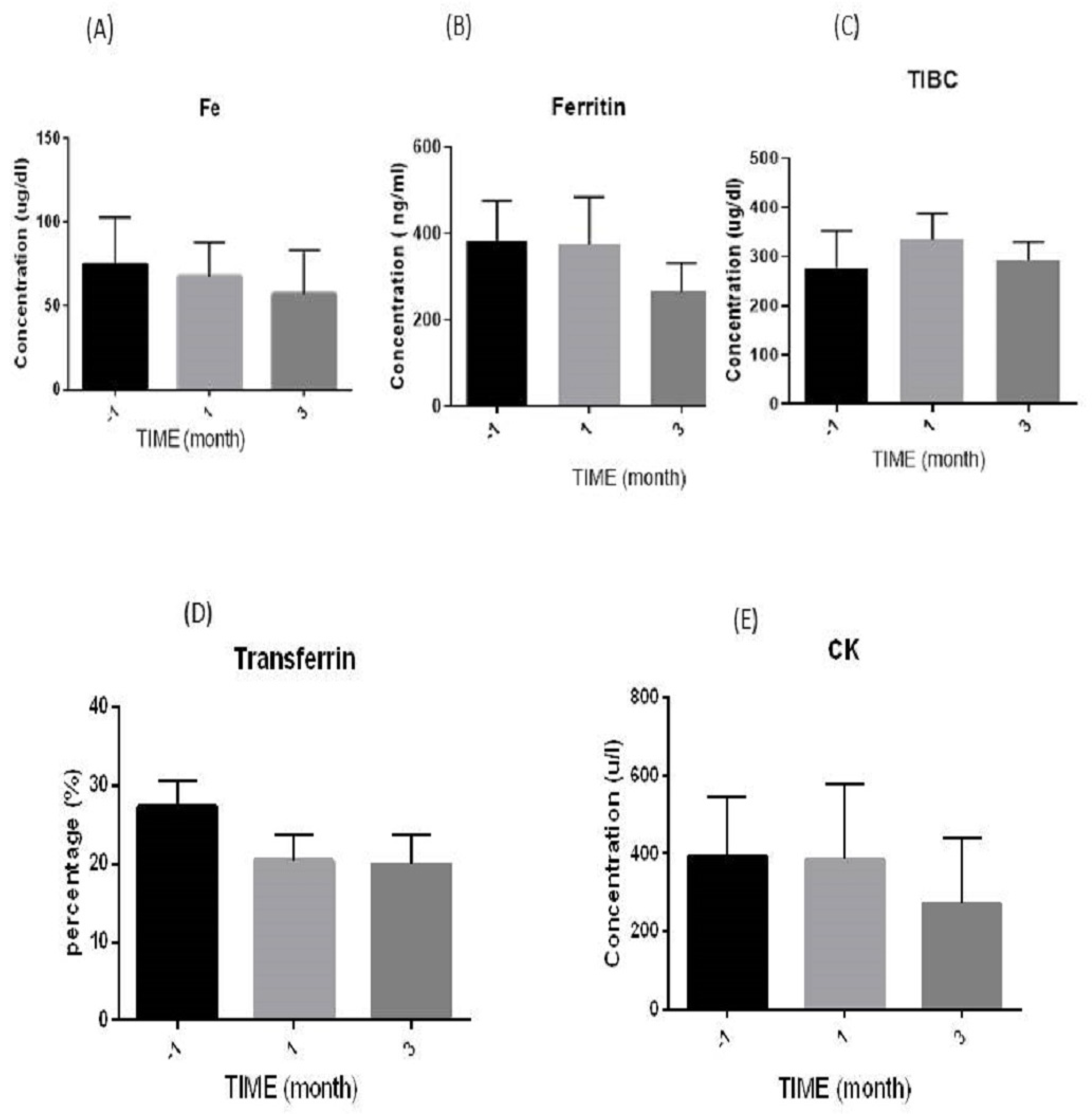 Diseases 12 00099 g002