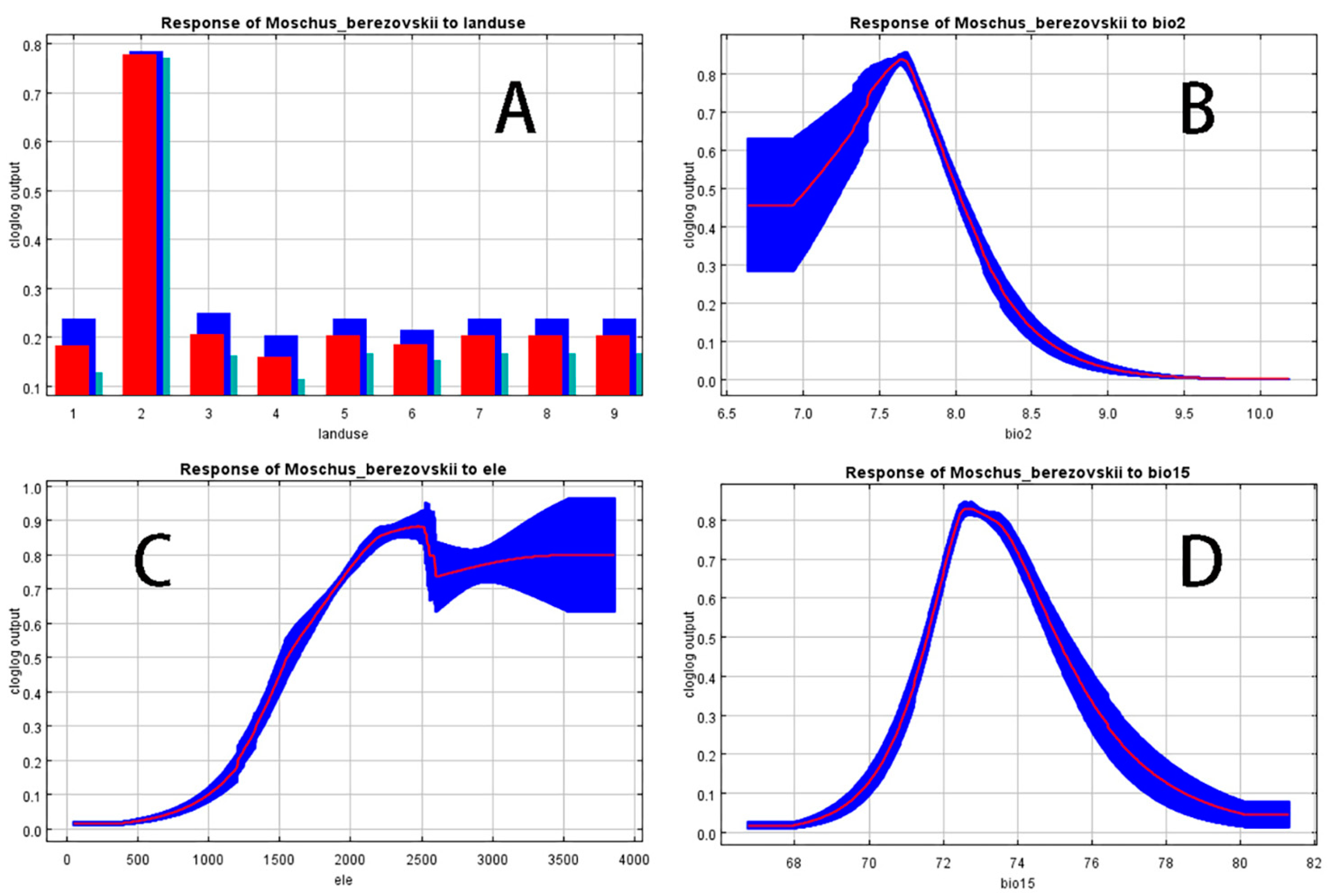 Diversity 15 01071 g004
