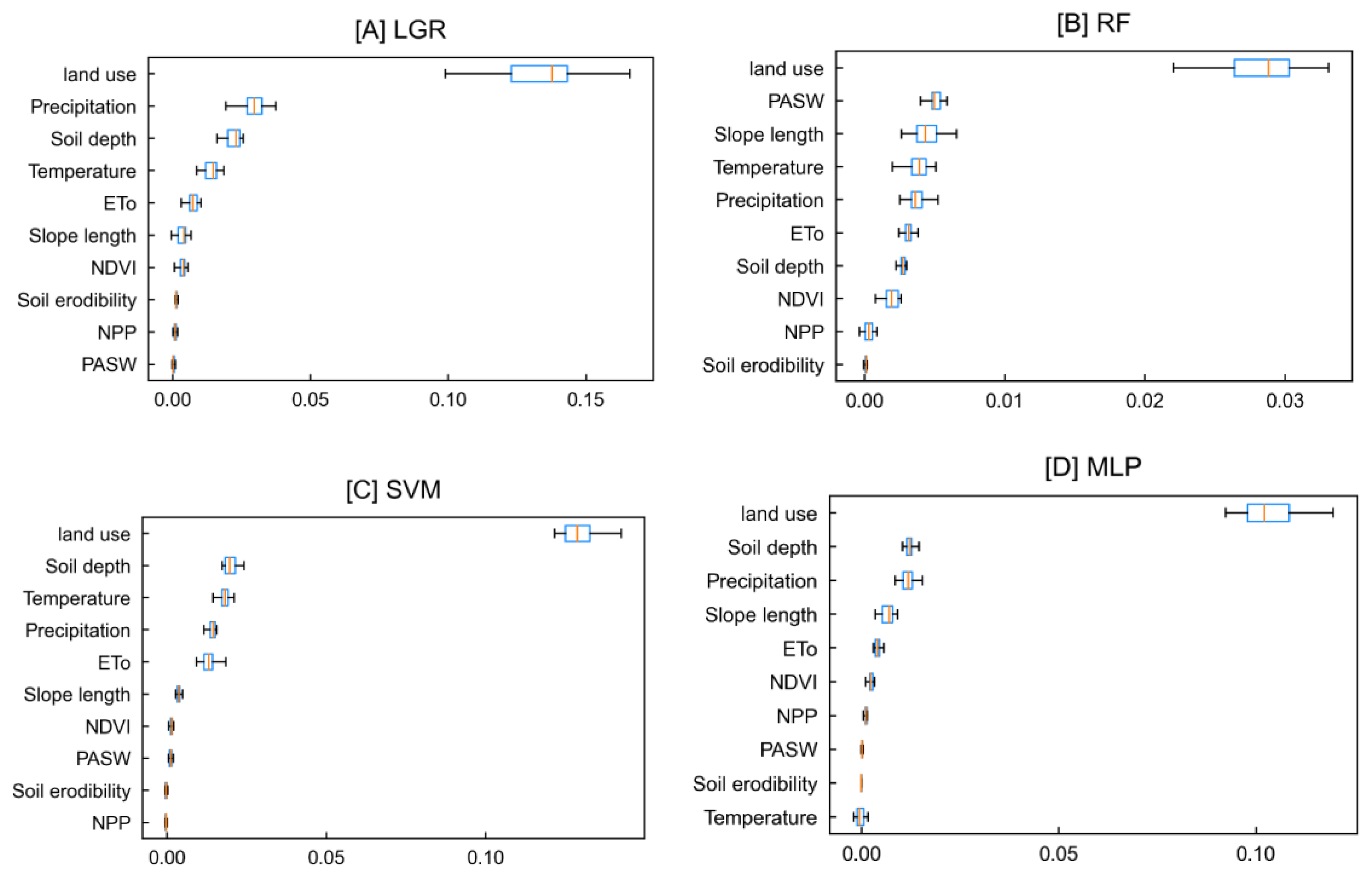 Diversity 16 00300 g008