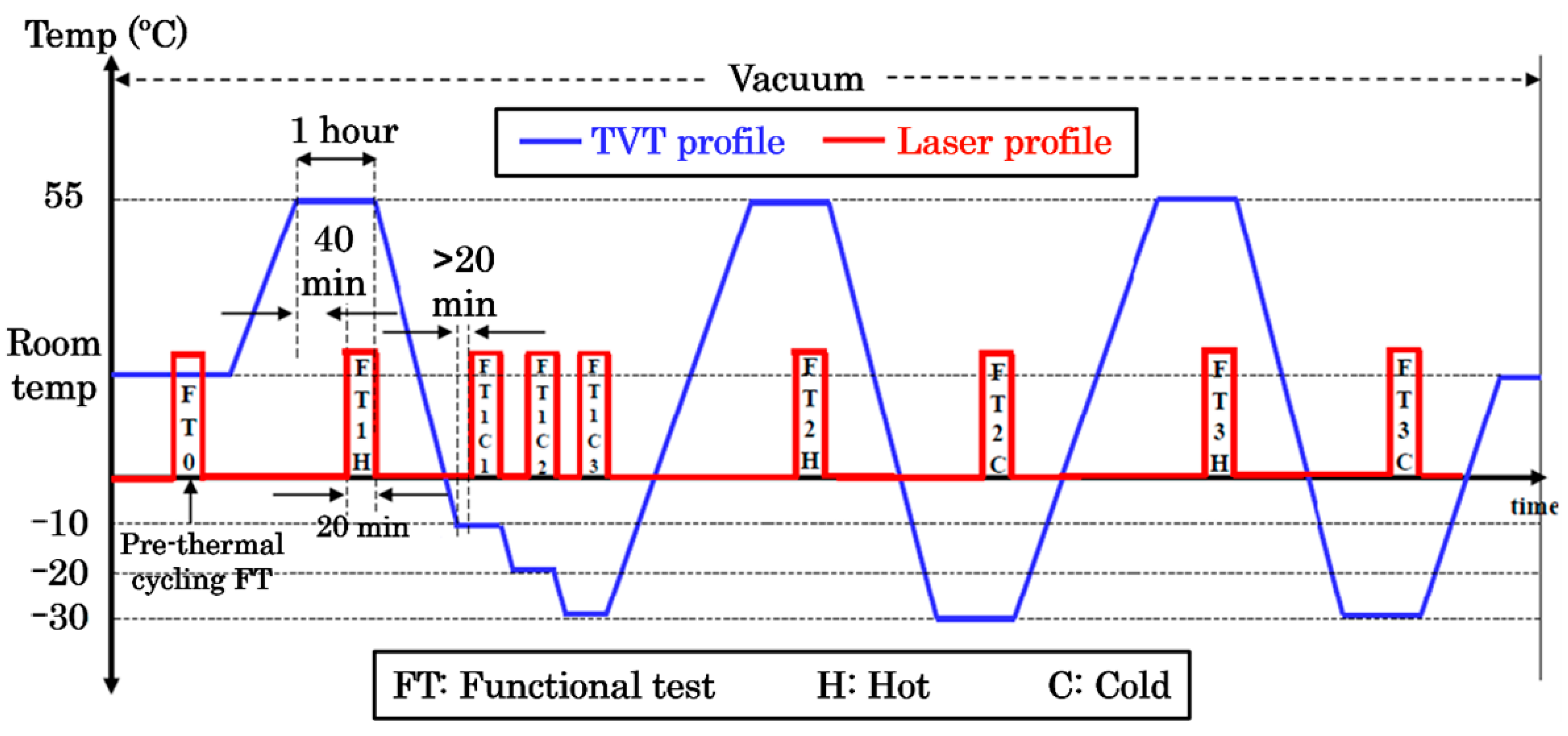Electronics 11 02468 g010