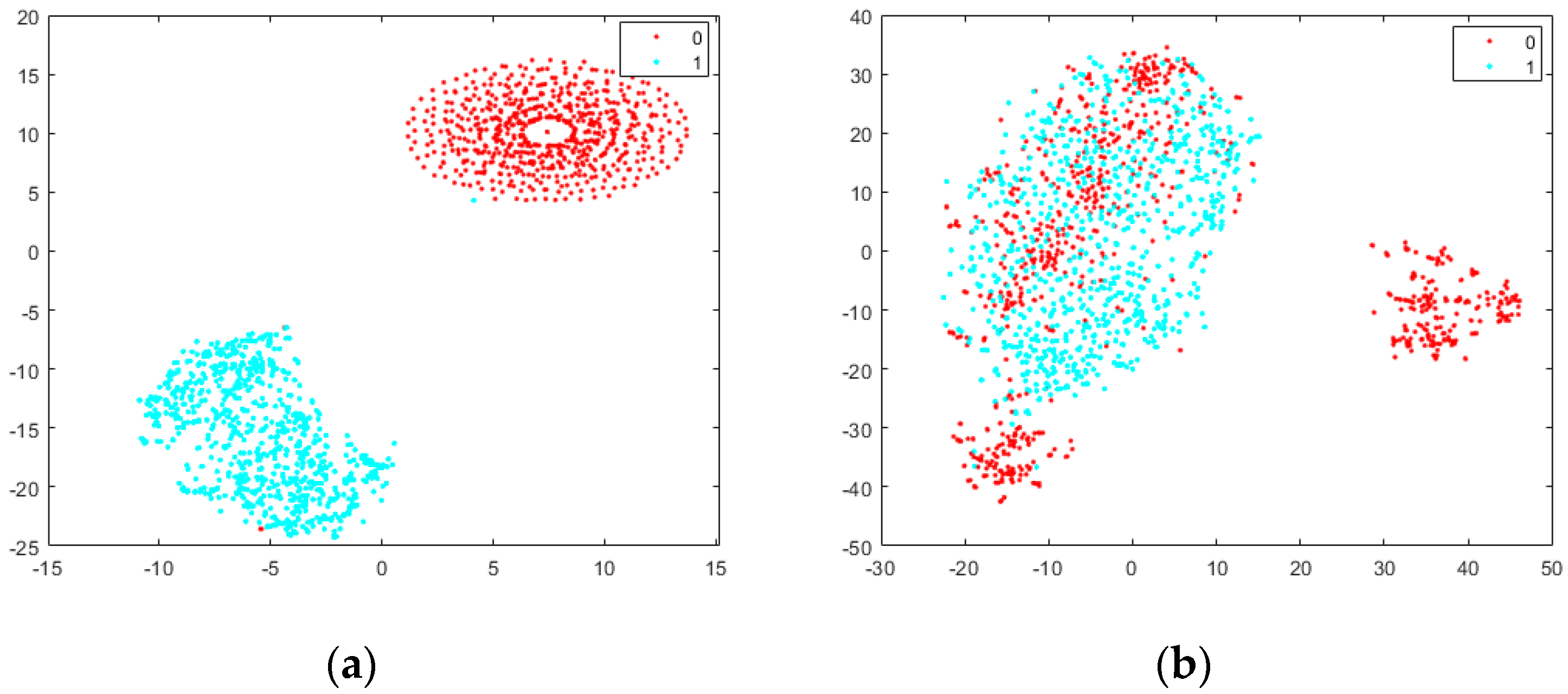 Electronics 12 02492 g007 Electronics 12 02492 g007