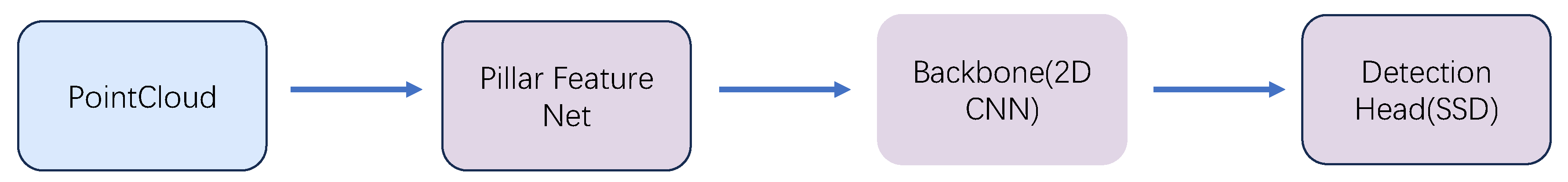 Electronics 13 01233 g002