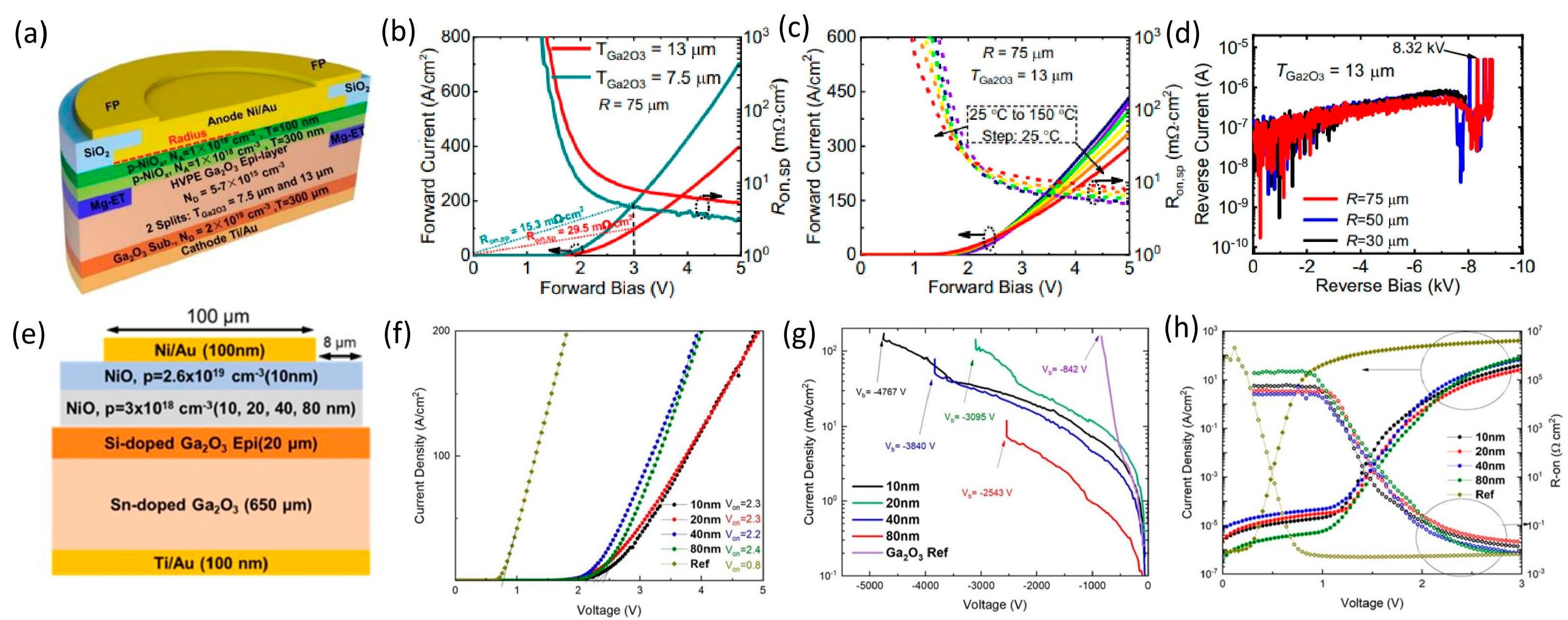 Electronics 13 01234 g003