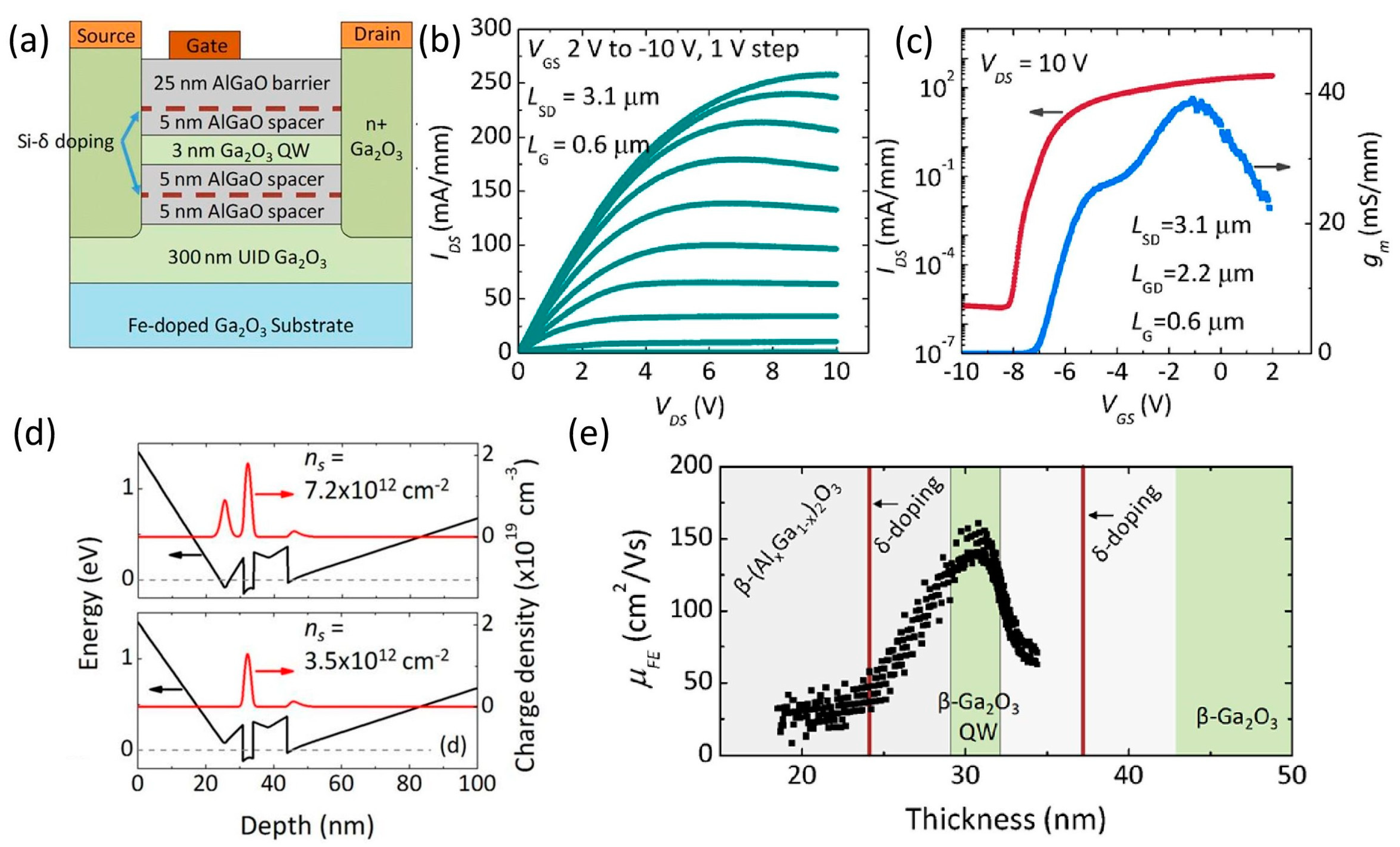 Electronics 13 01234 g008