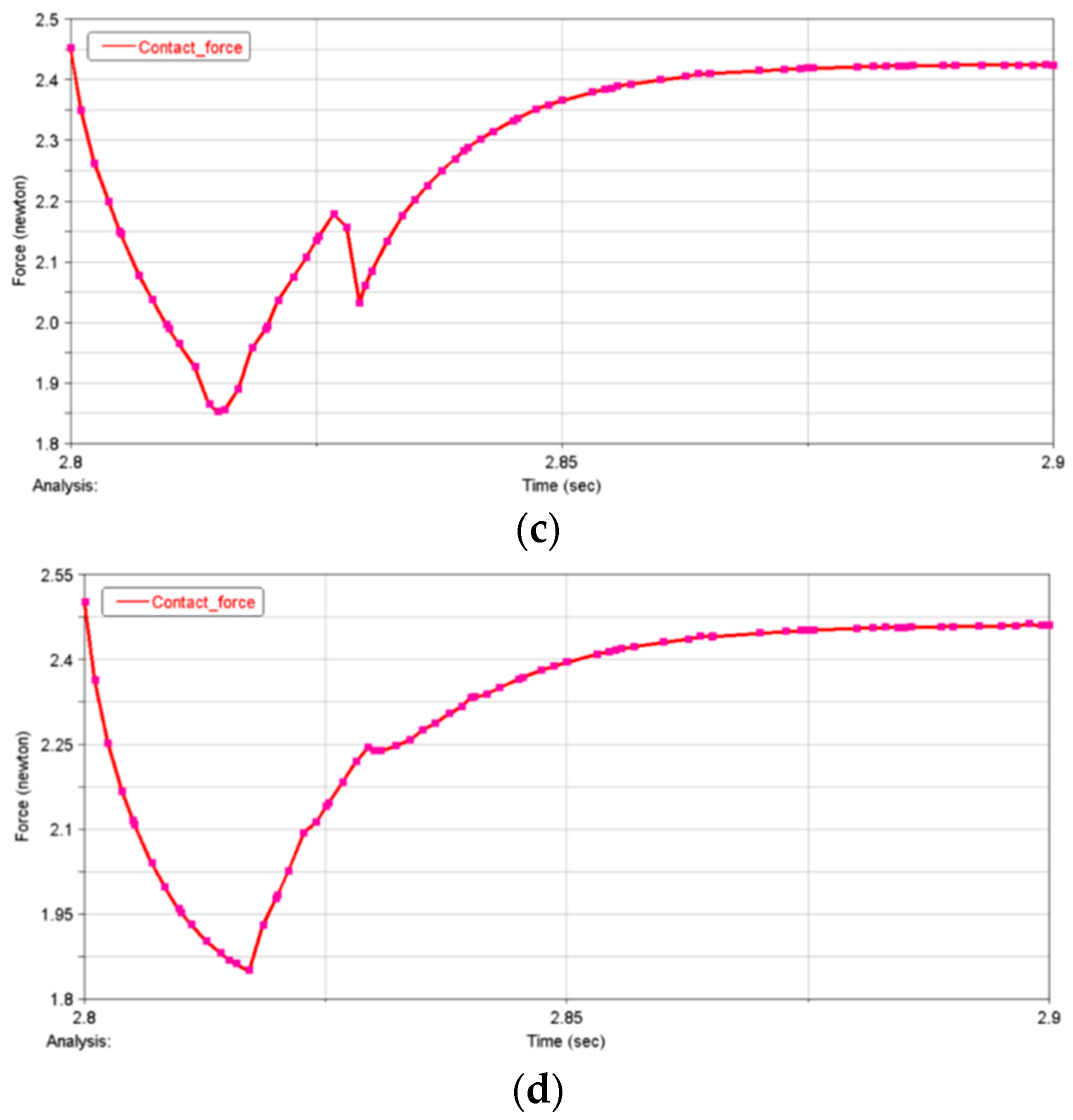 Electronics 13 01235 g018b