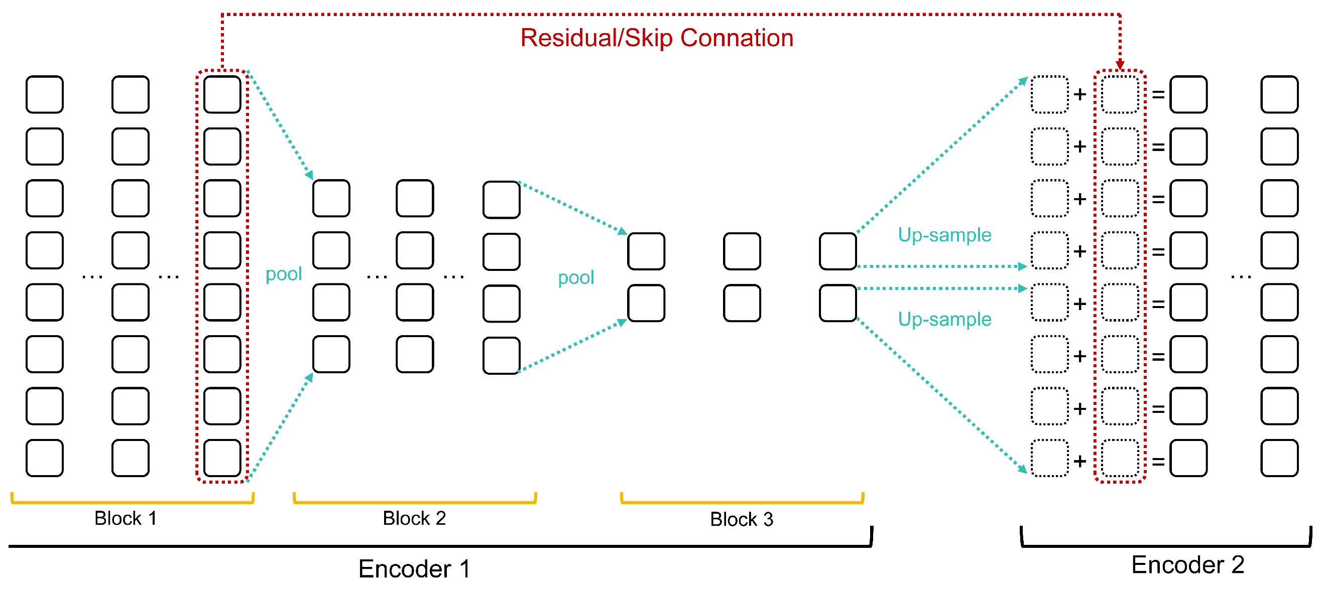 Electronics 13 01922 g003