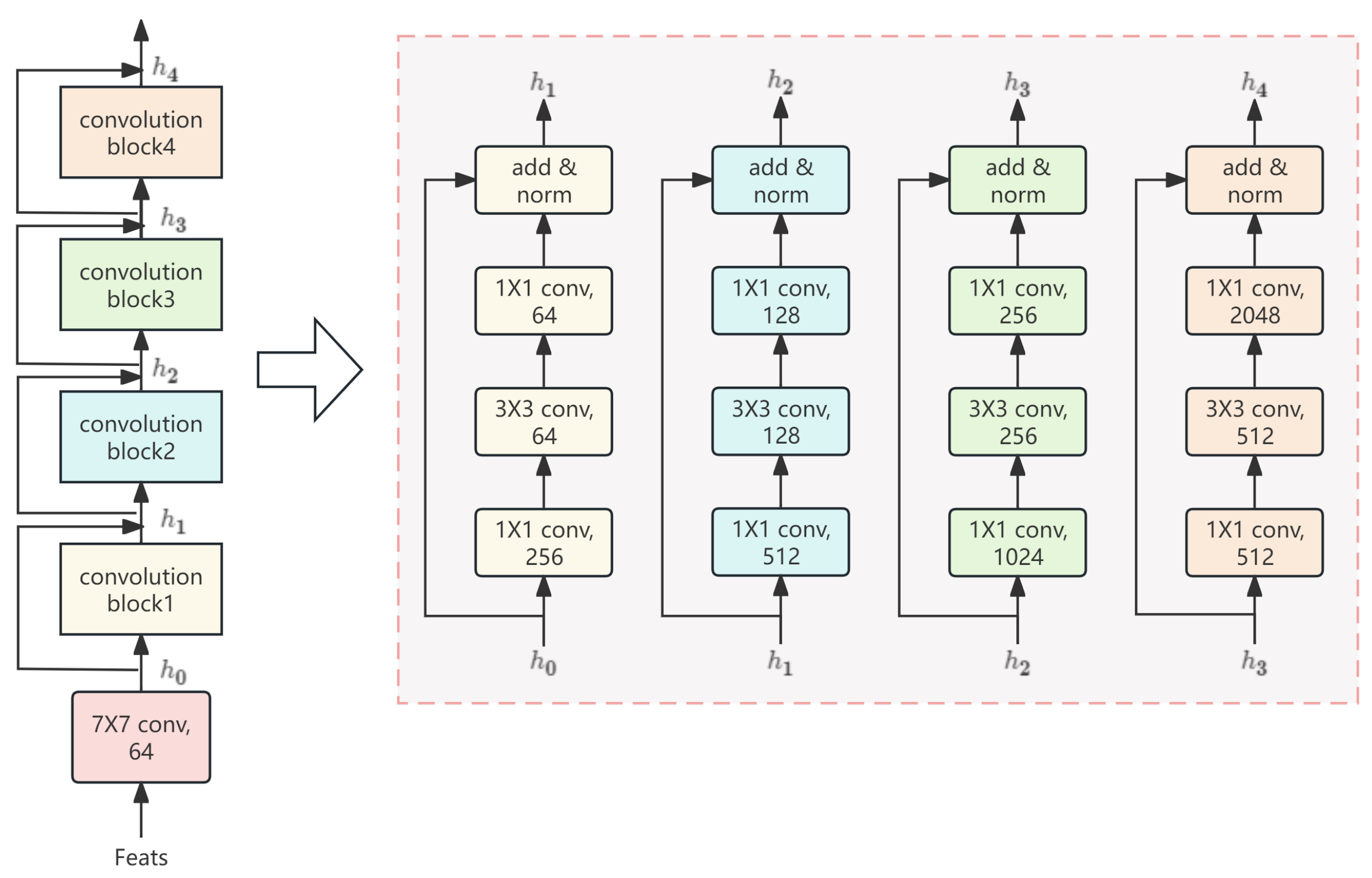Electronics 13 01922 g004