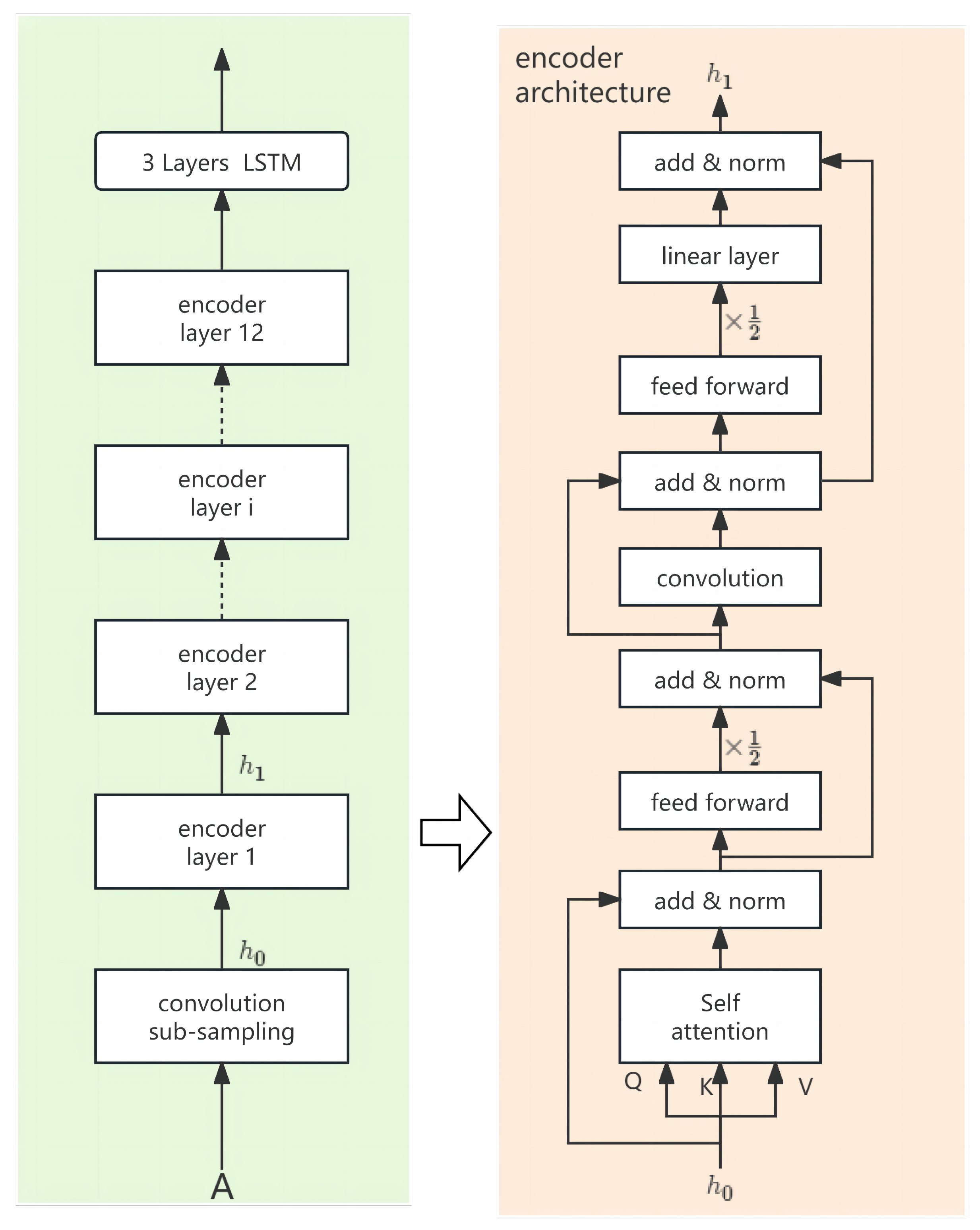 Electronics 13 01922 g005