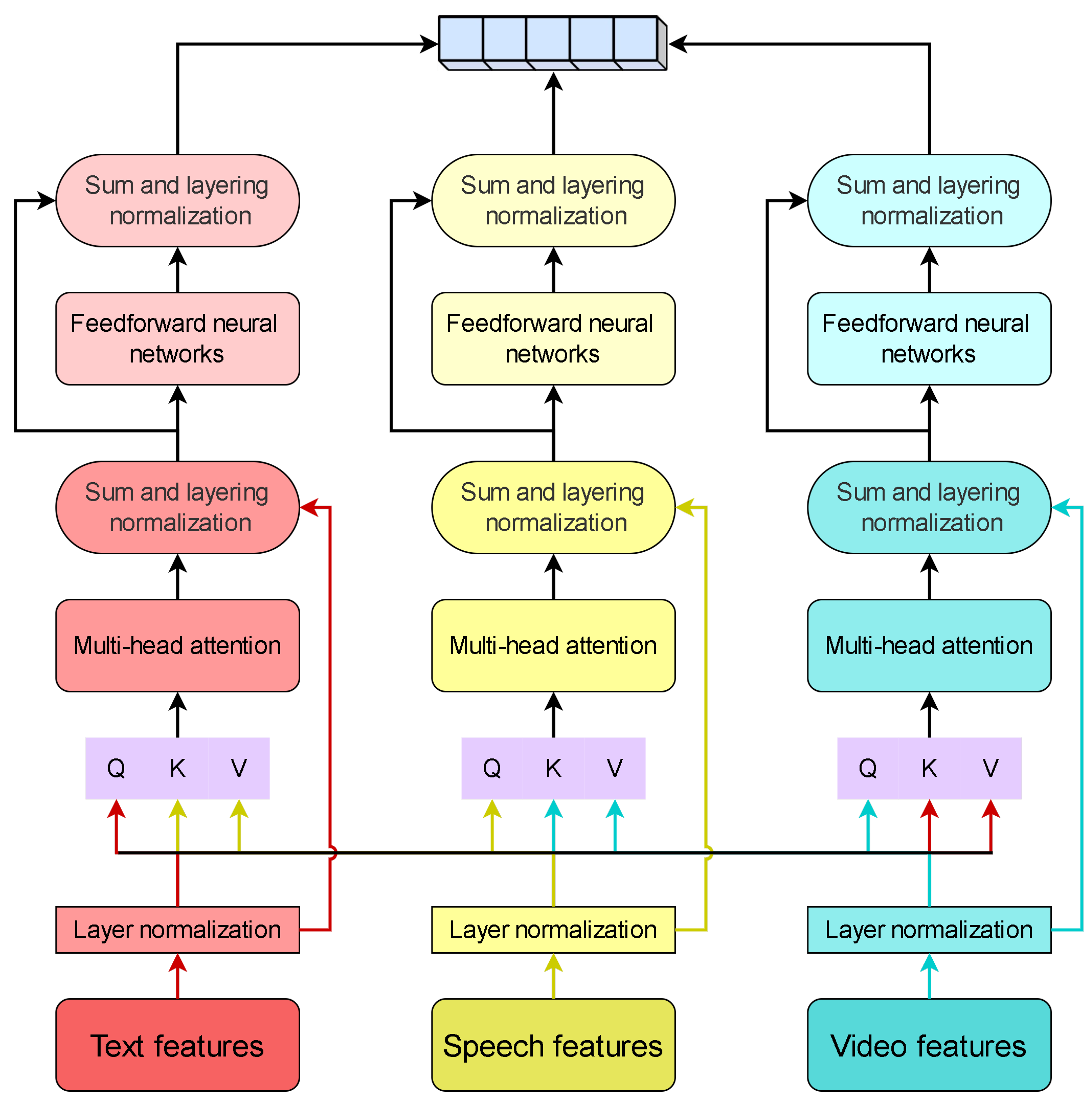 Electronics 13 01922 g008
