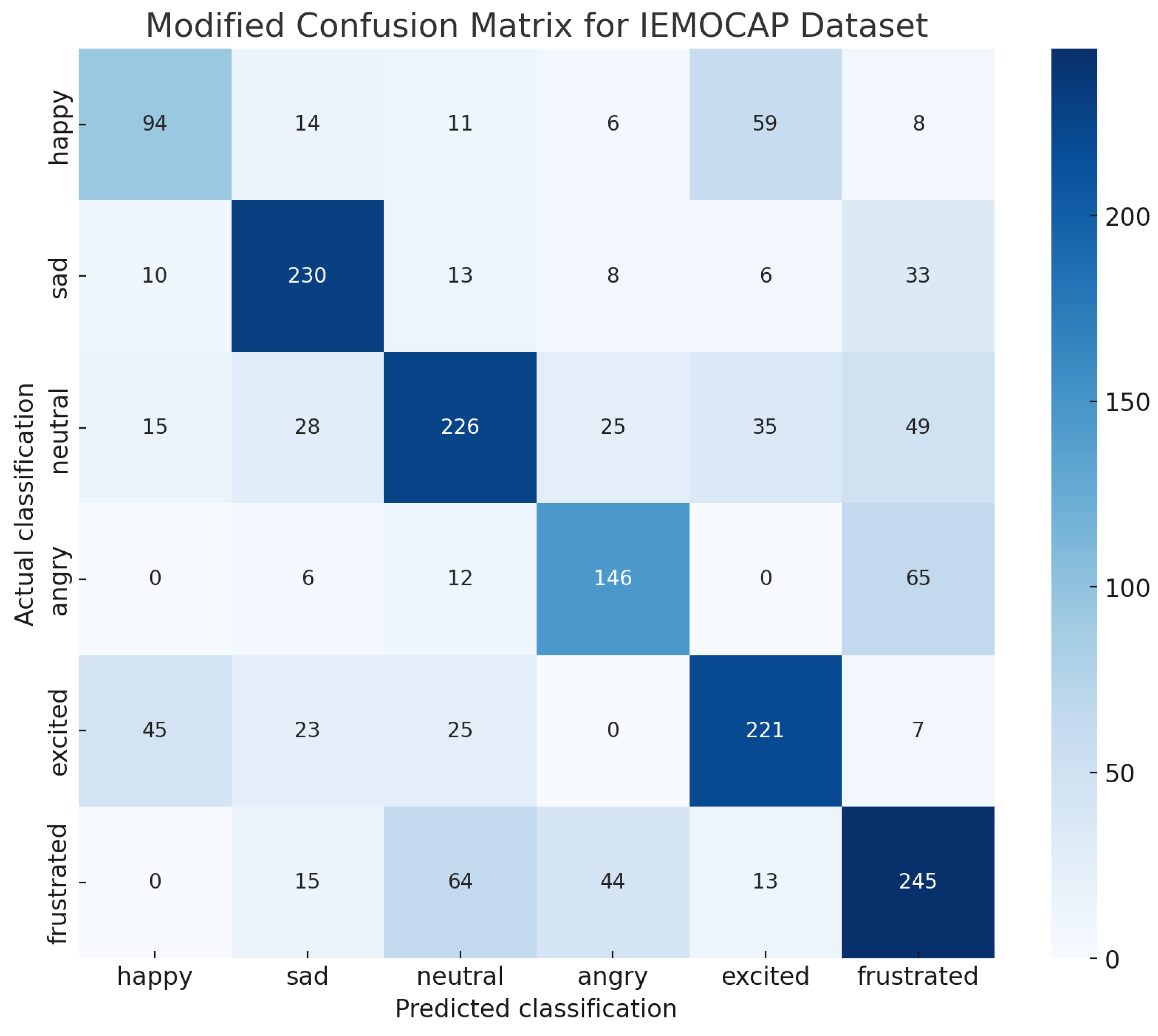 Electronics 13 01922 g010