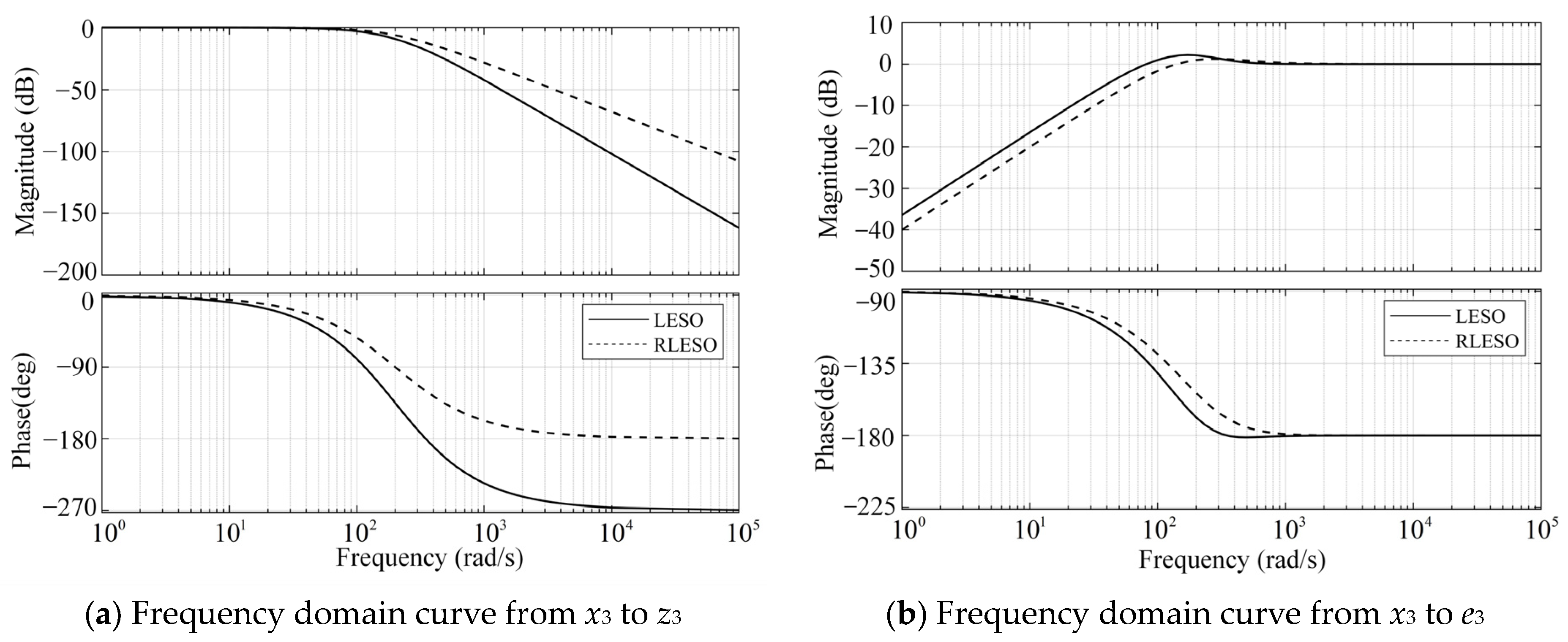 Electronics 13 01926 g005