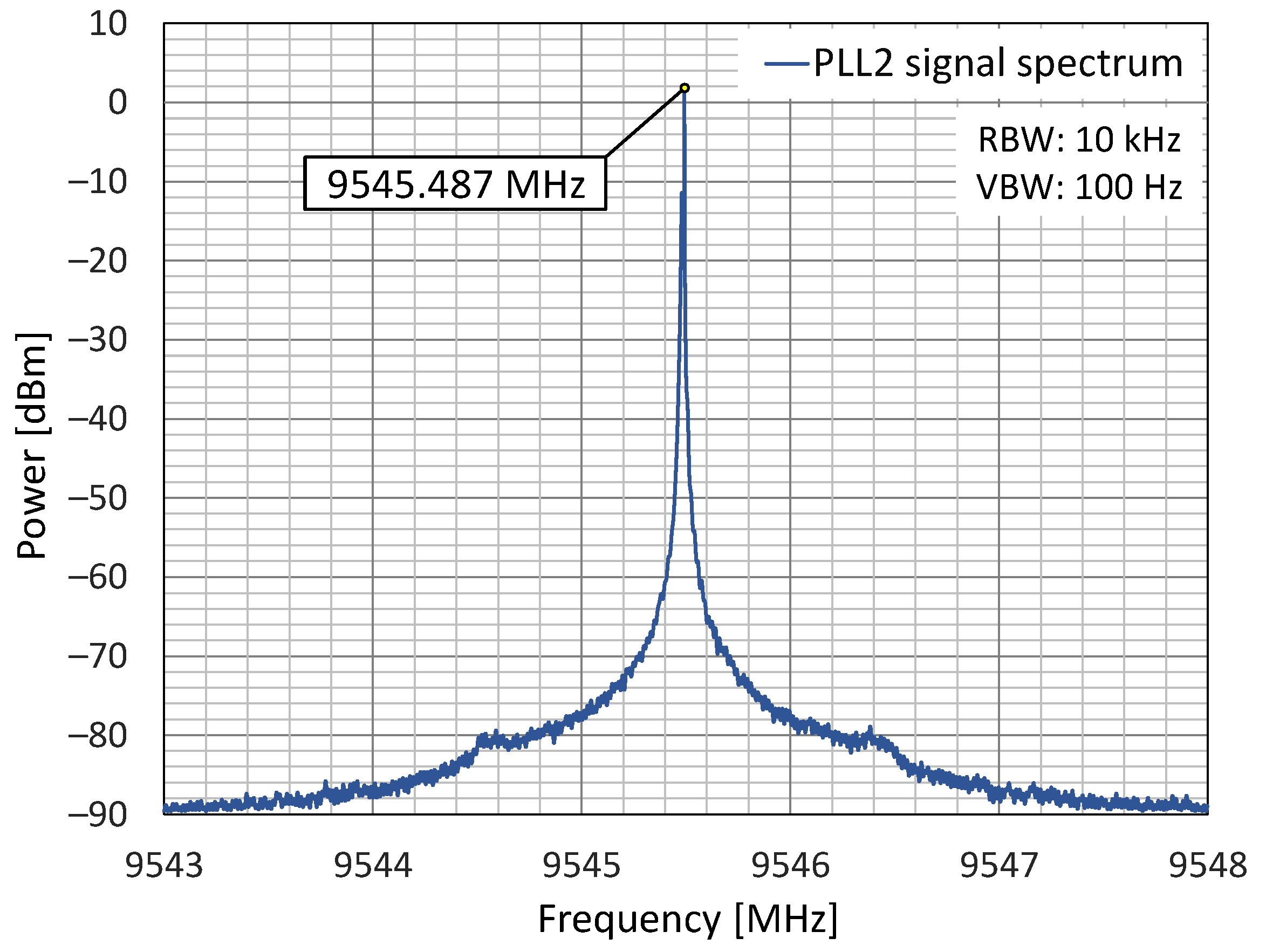 Electronics 13 01934 g011