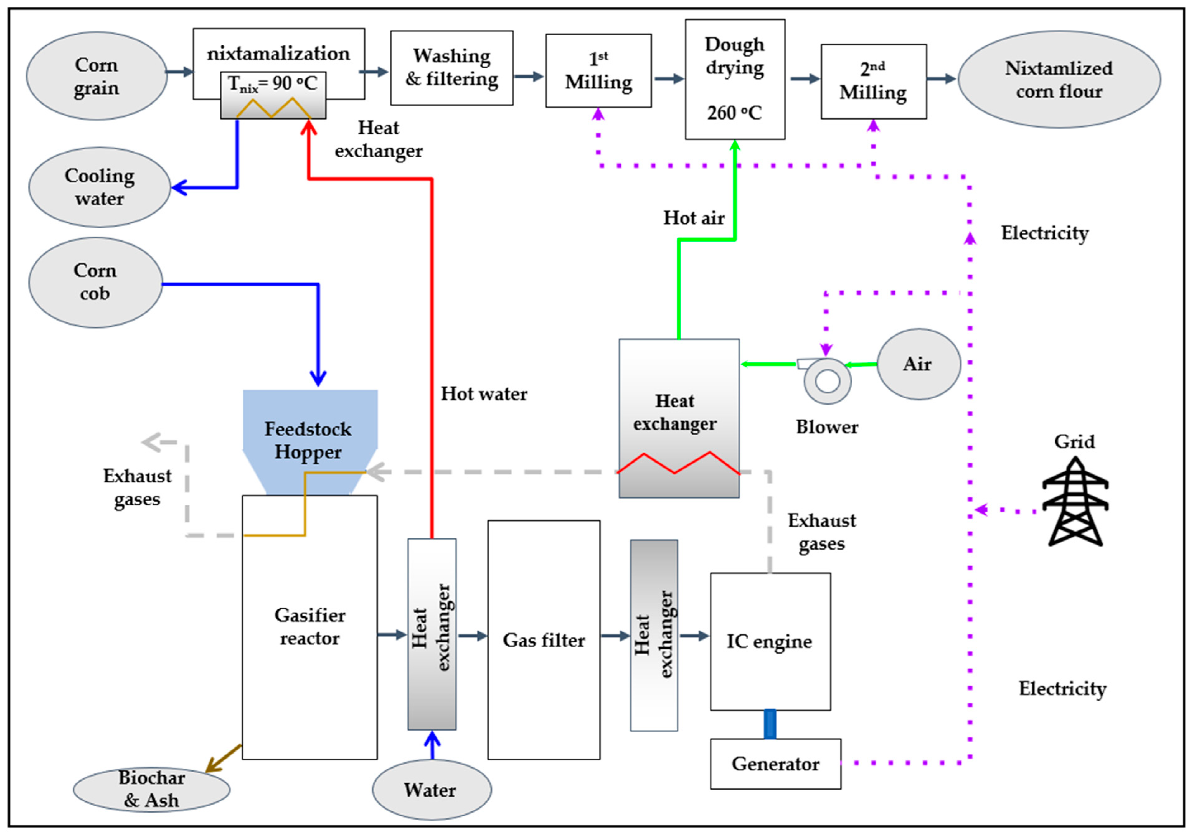 Energies 17 02256 g004
