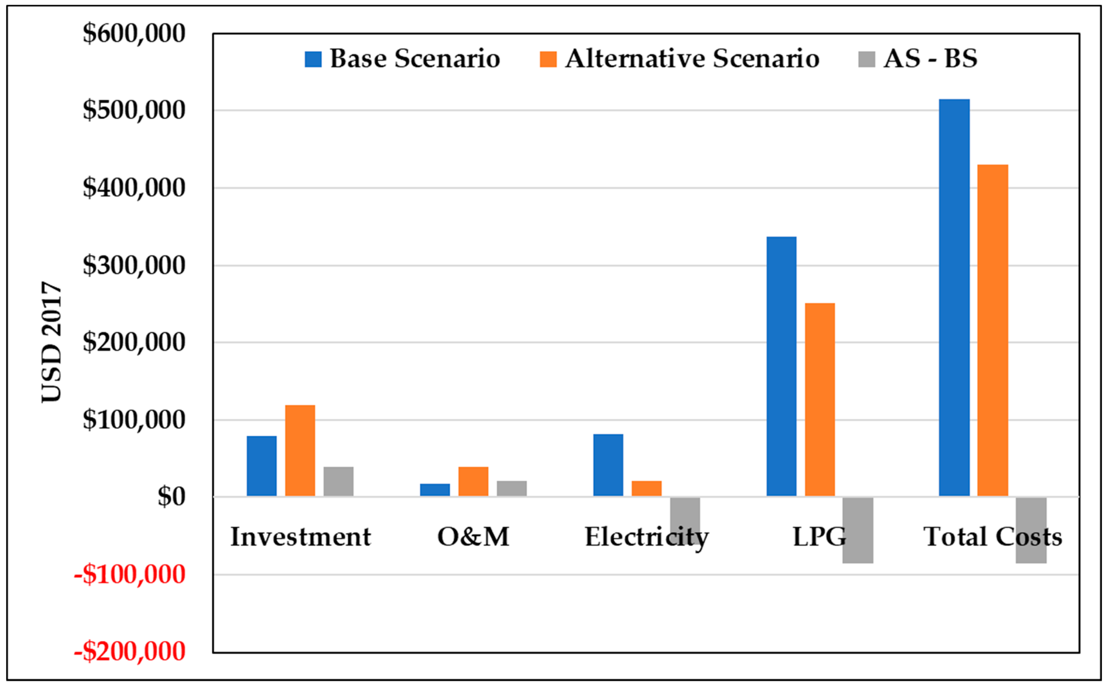 Energies 17 02256 g006