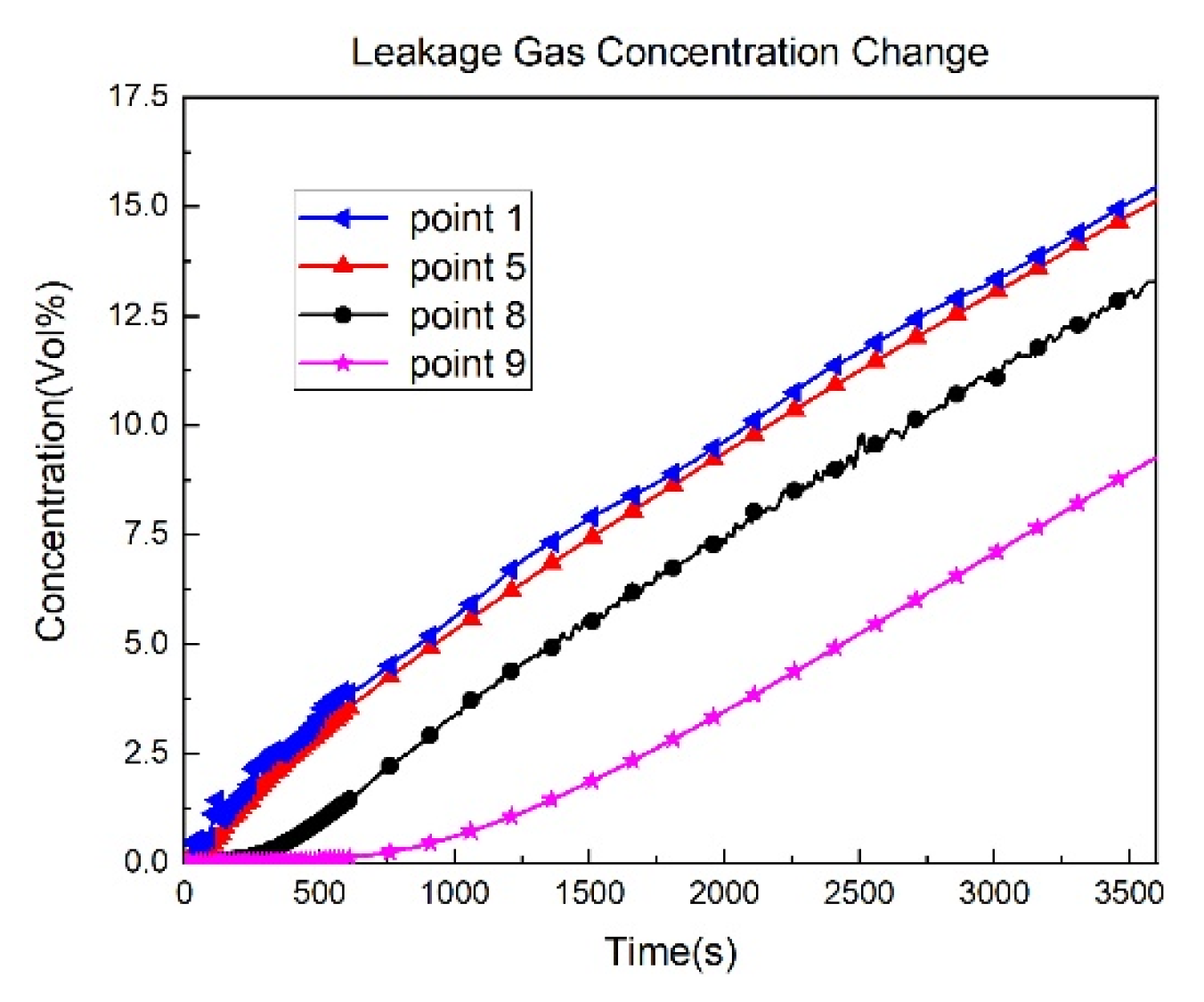 Energies 17 02320 g010