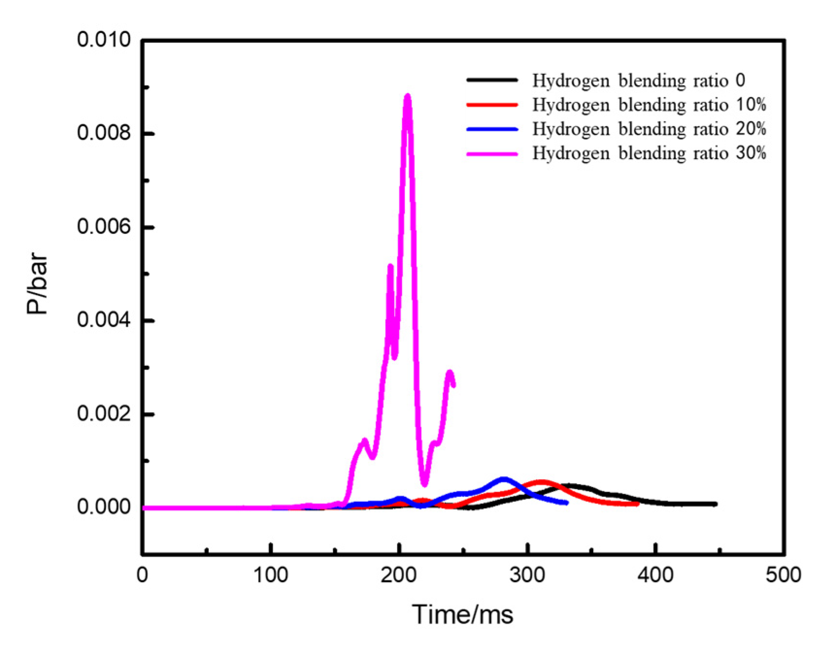 Energies 17 02320 g019