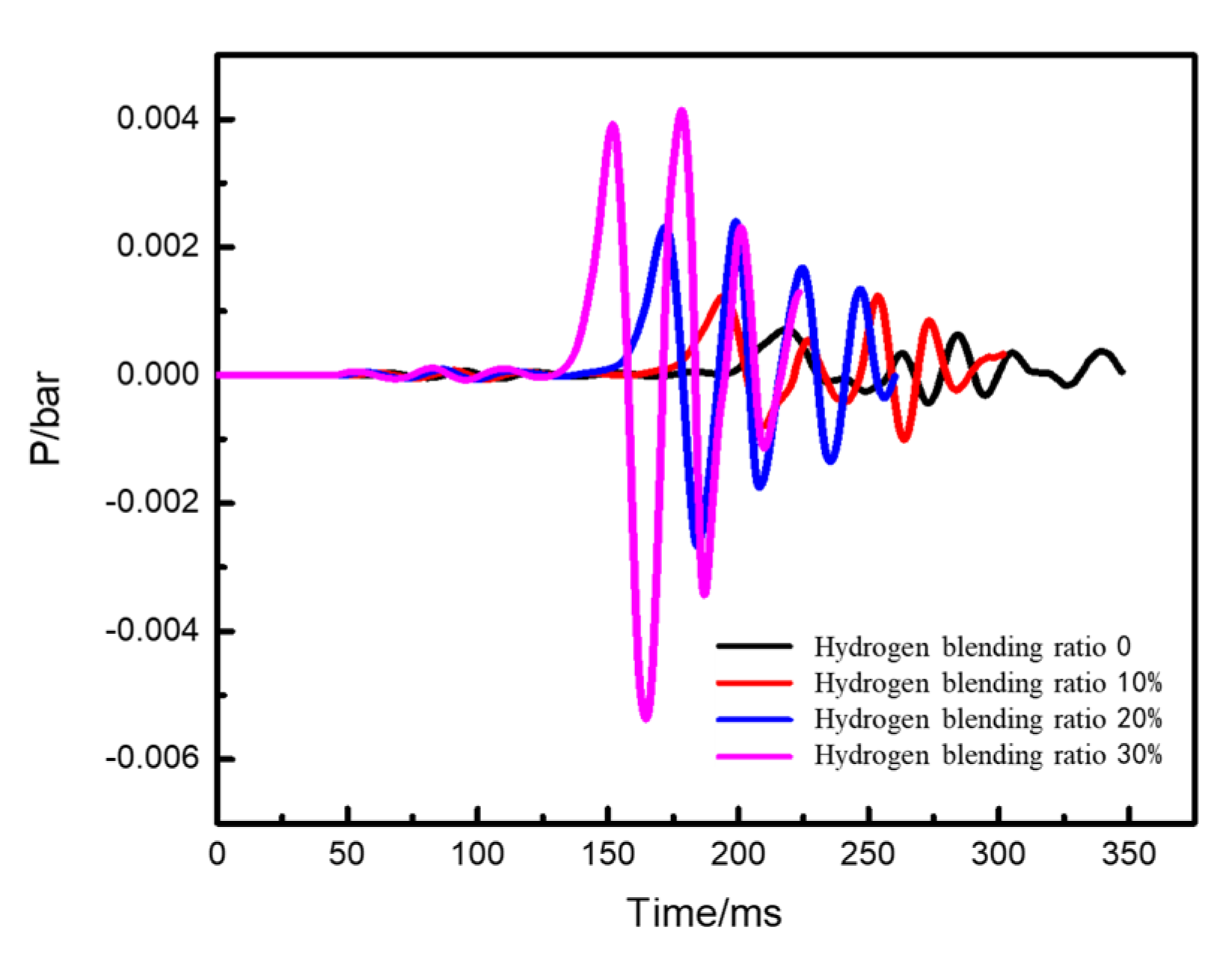 Energies 17 02320 g021