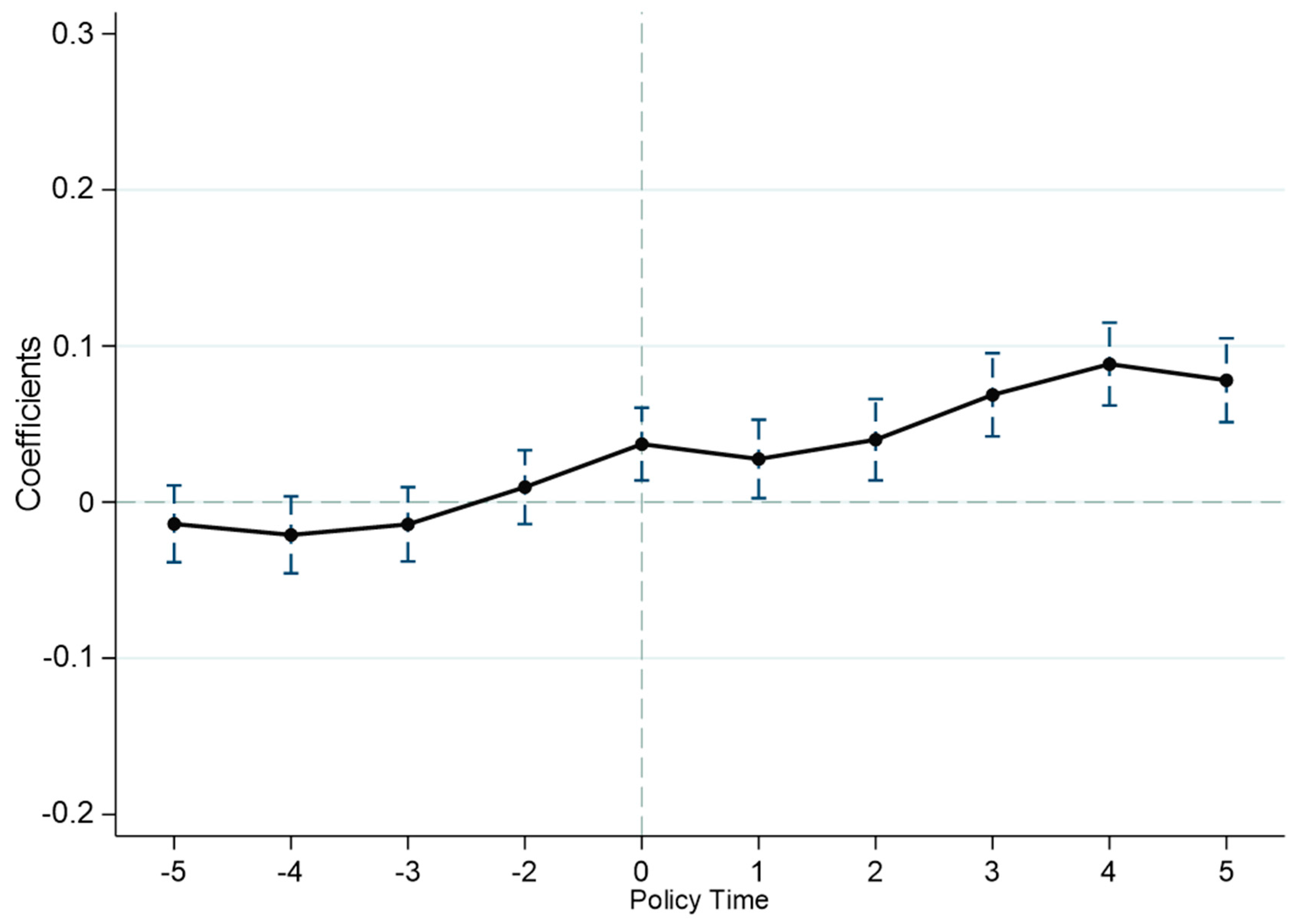 Energies 17 02342 g002