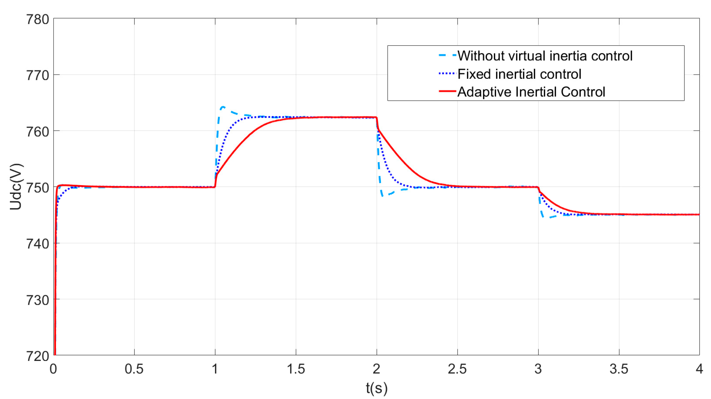 Energies 17 02401 g007