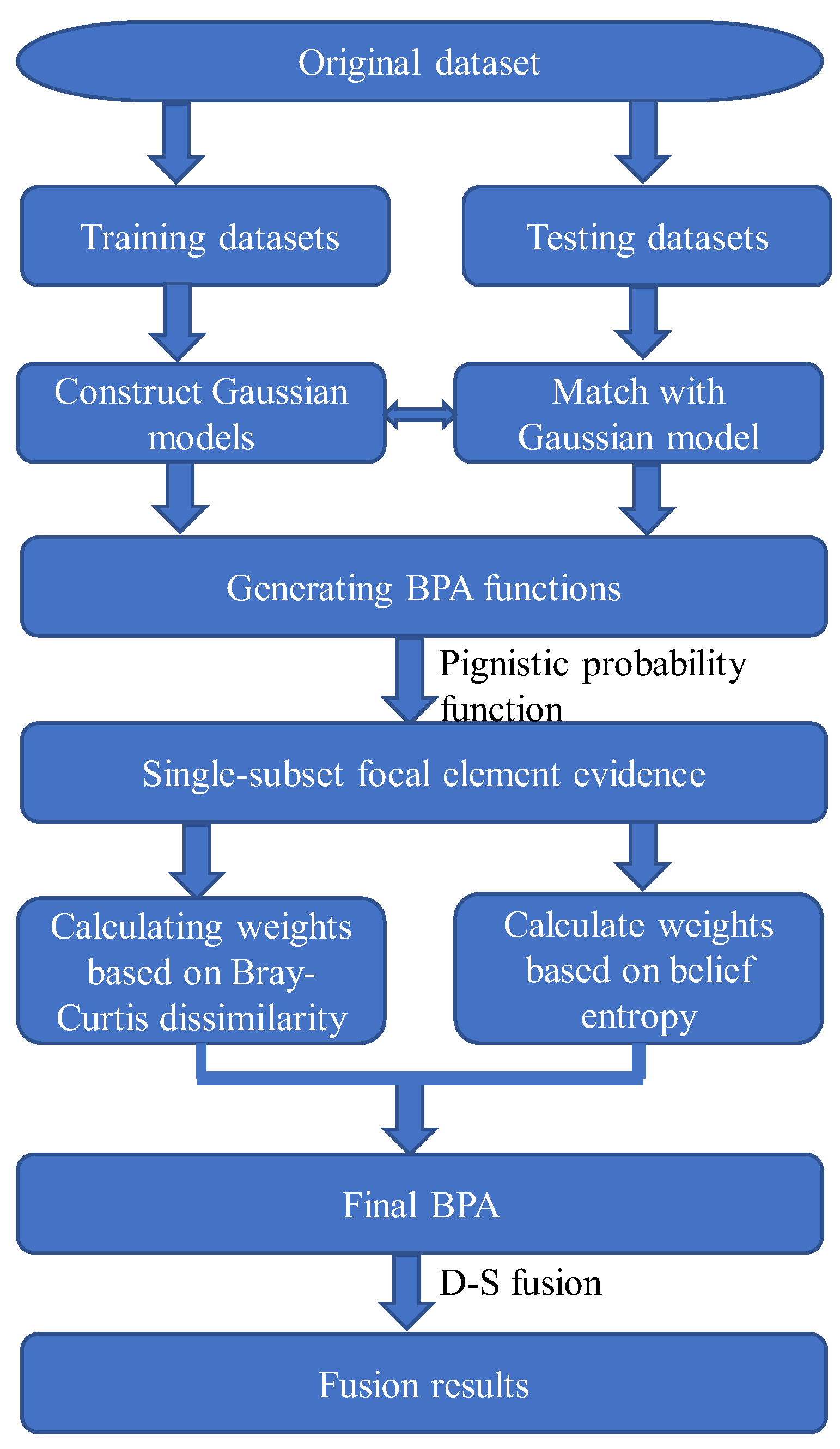 Entropy 26 00427 g001
