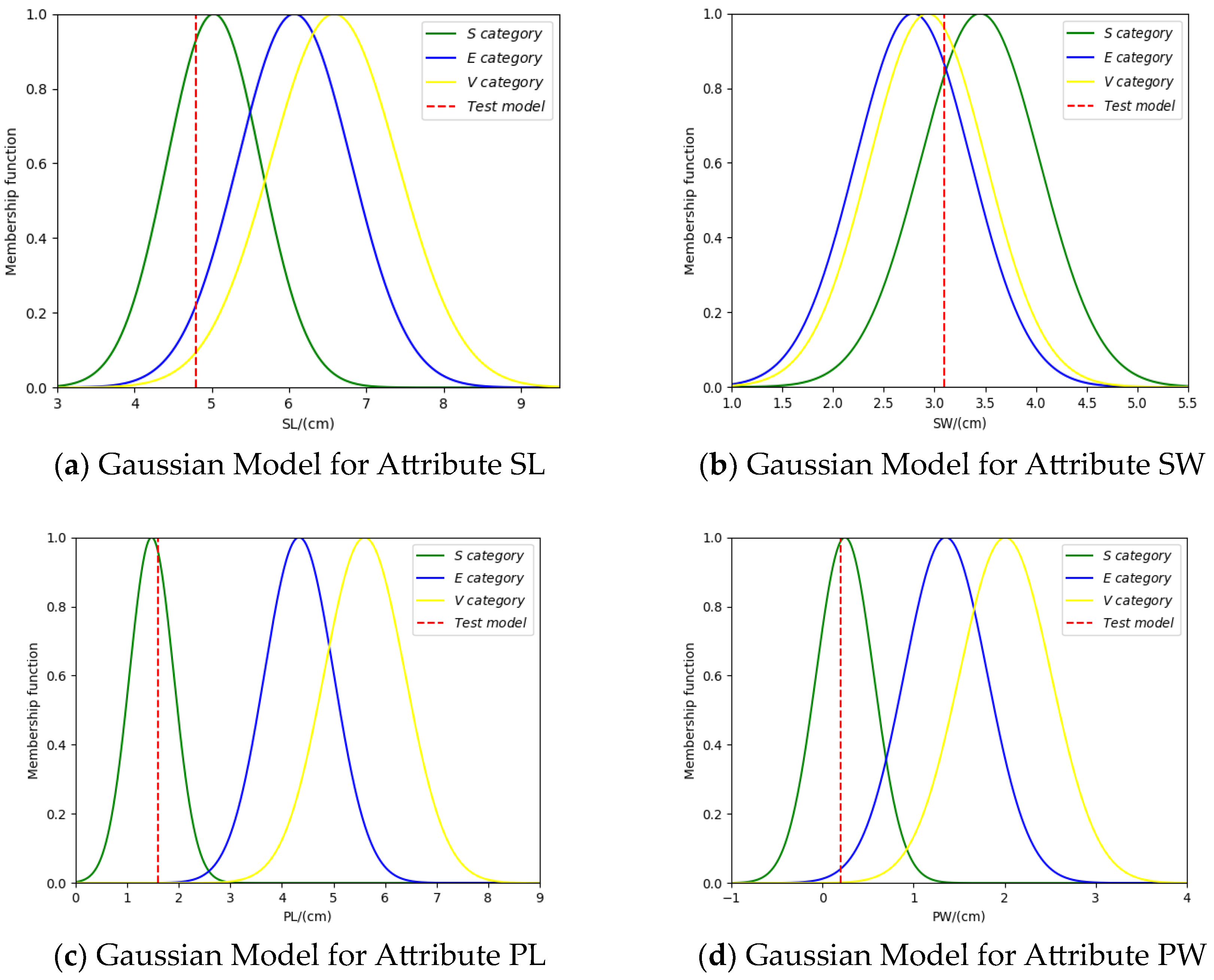 Entropy 26 00427 g003