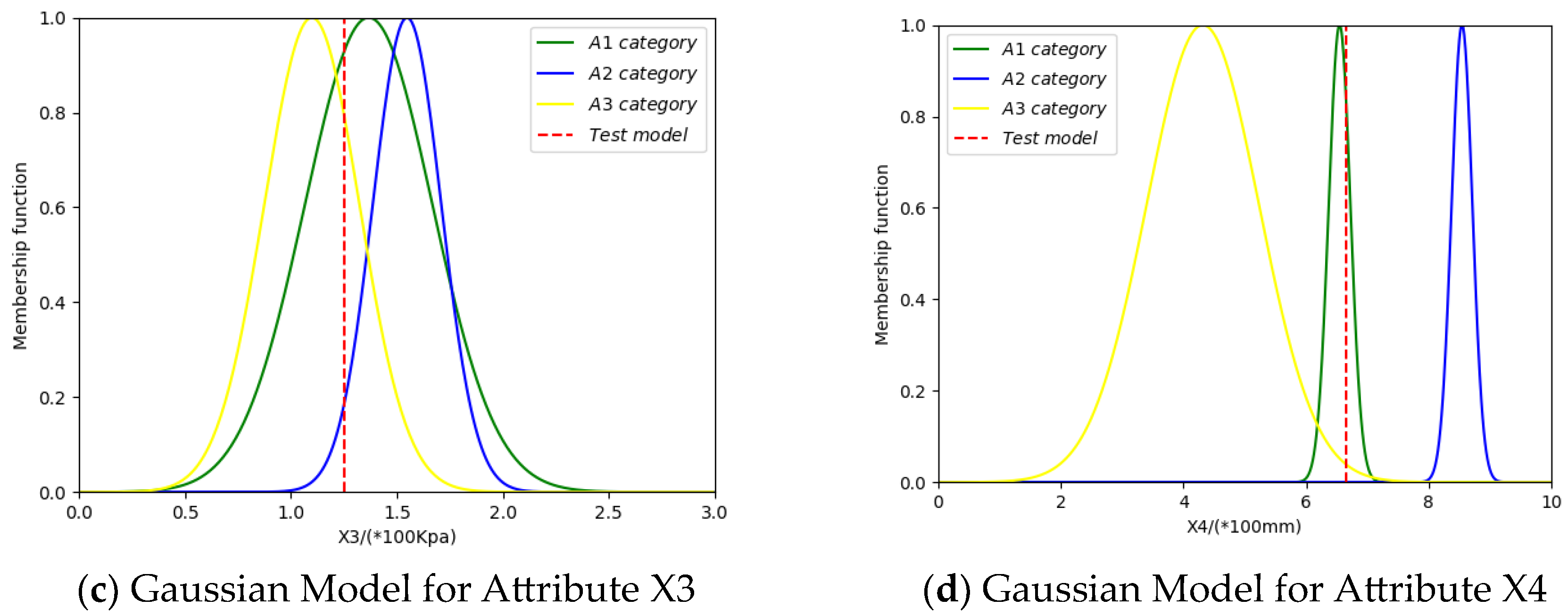 Entropy 26 00427 g006b