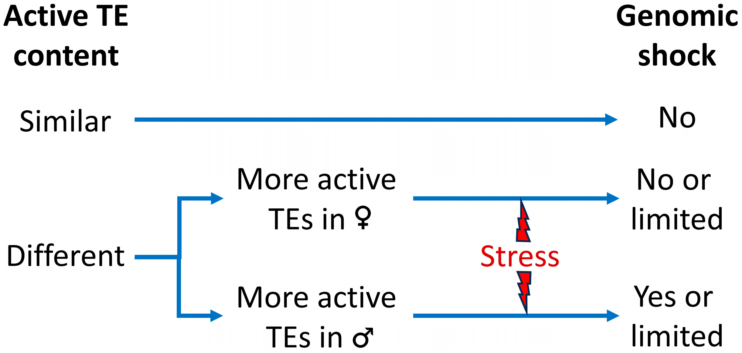 Epigenomes 08 00002 g001