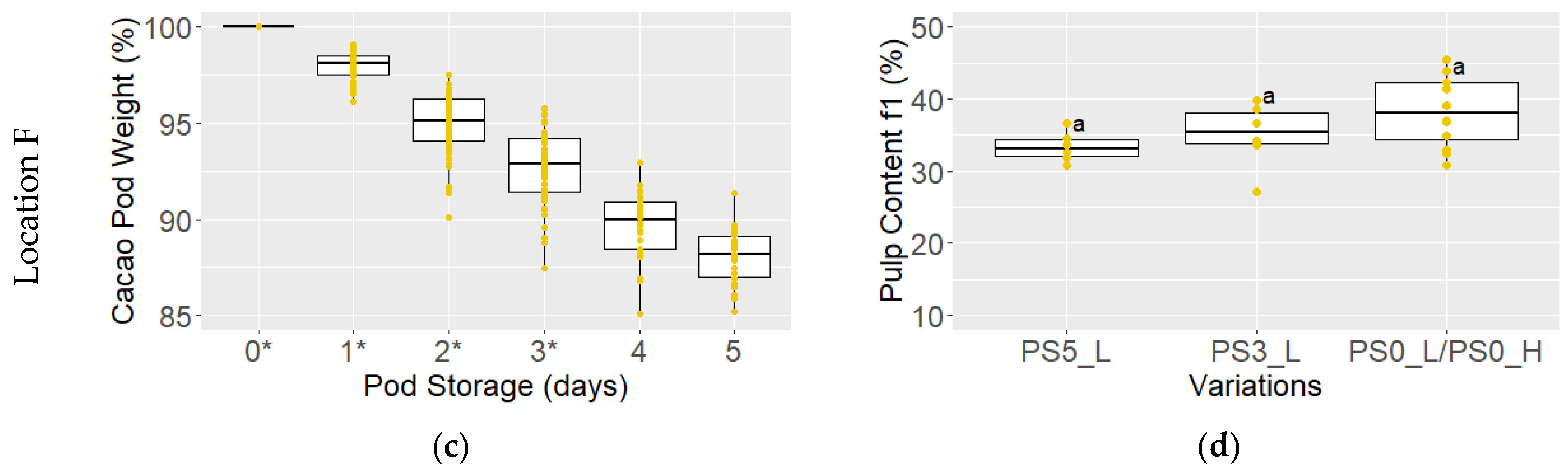 Foods 13 01536 g006b