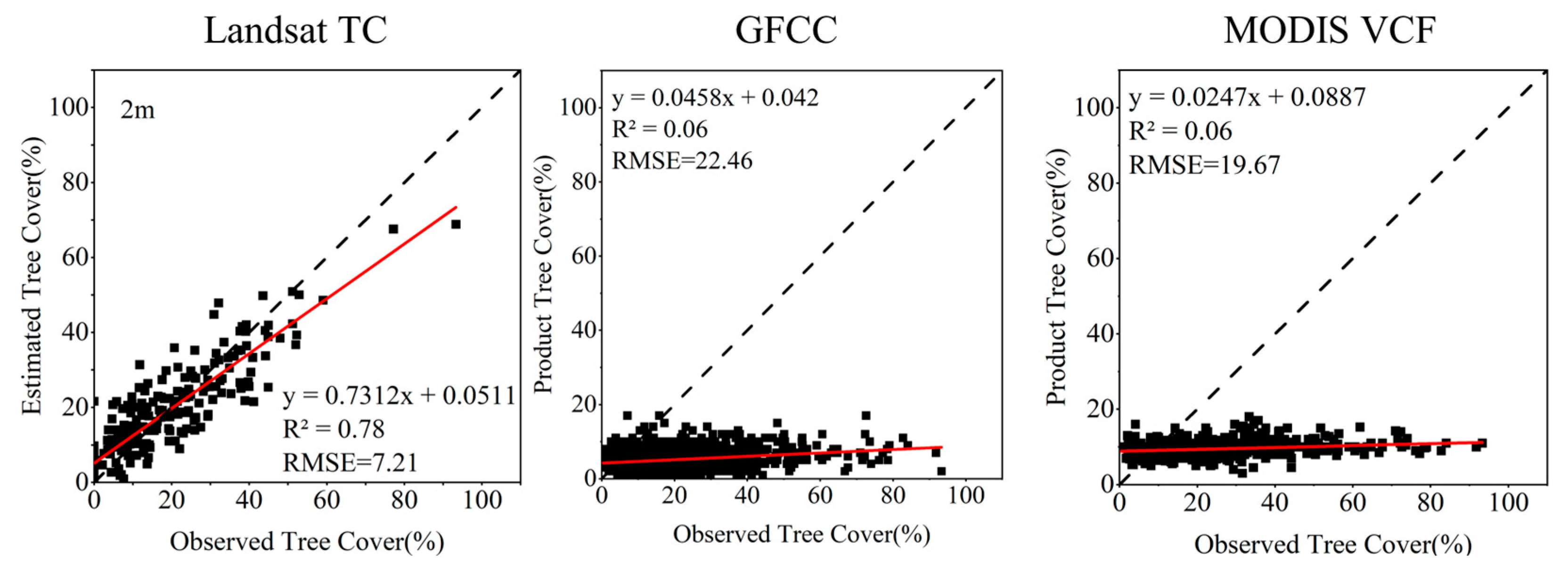Forests 15 00847 g011