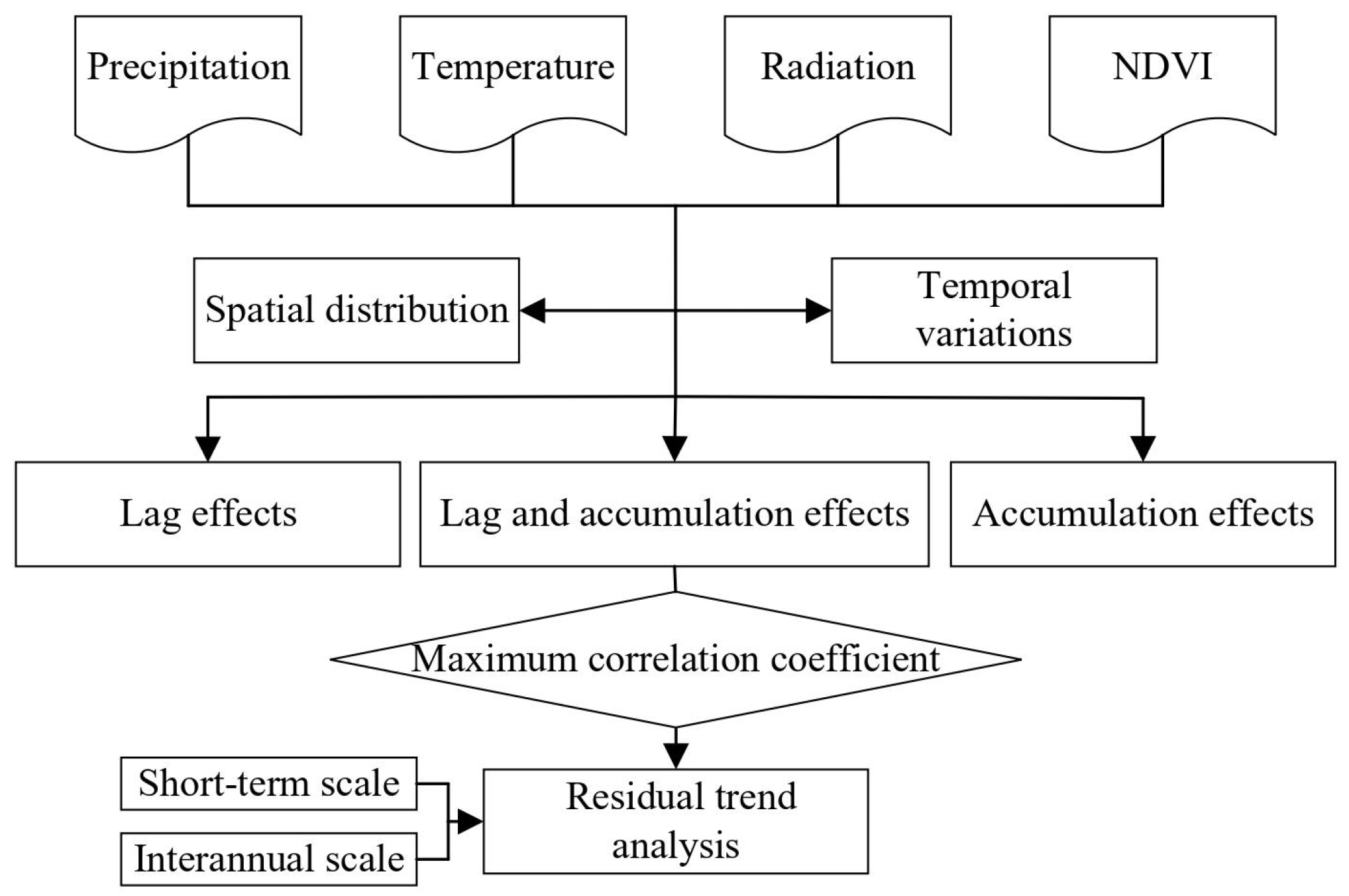 Forests 15 00863 g002