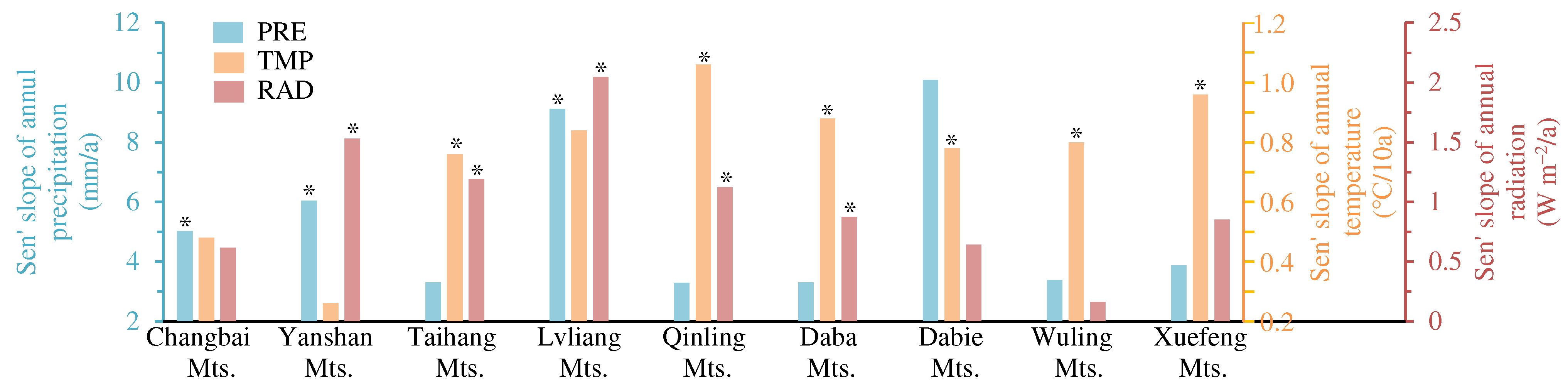 Forests 15 00863 g004