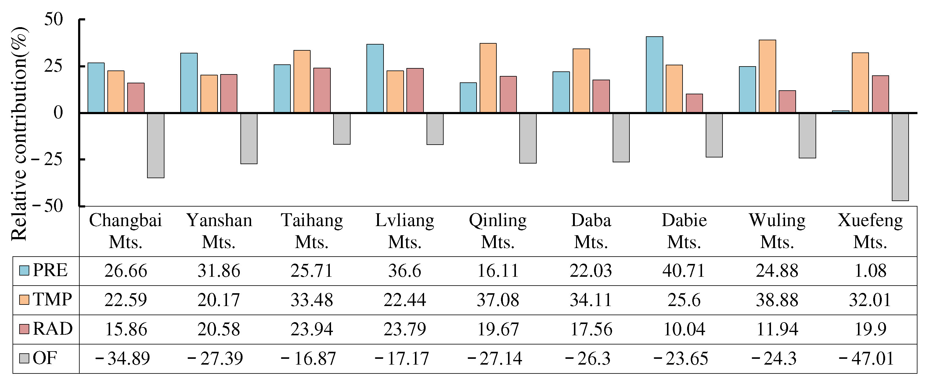 Forests 15 00863 g009
