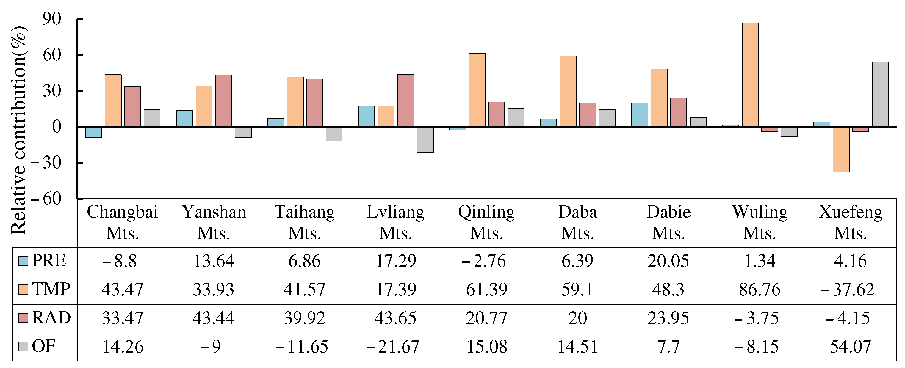 Forests 15 00863 g010