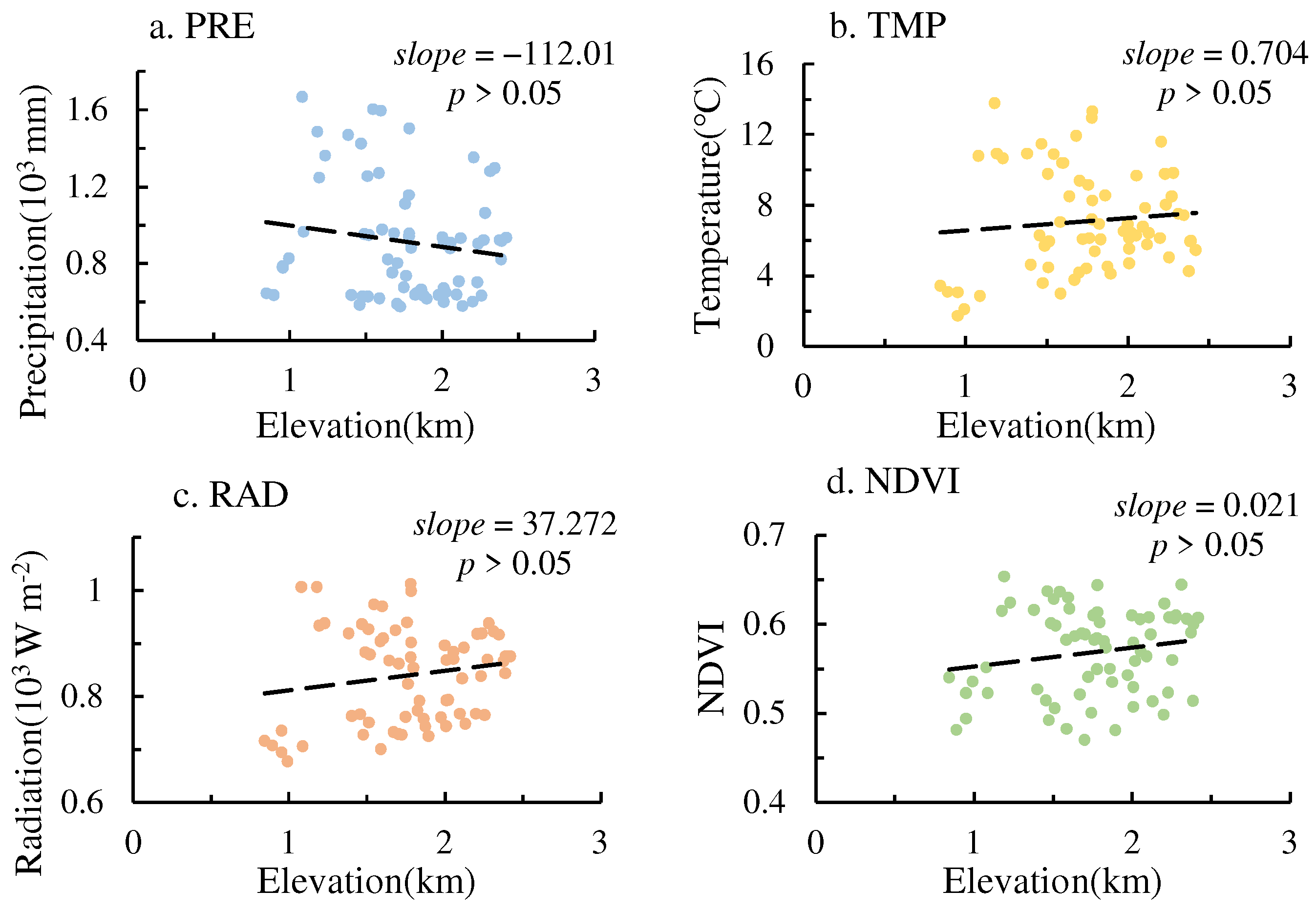 Forests 15 00863 g011