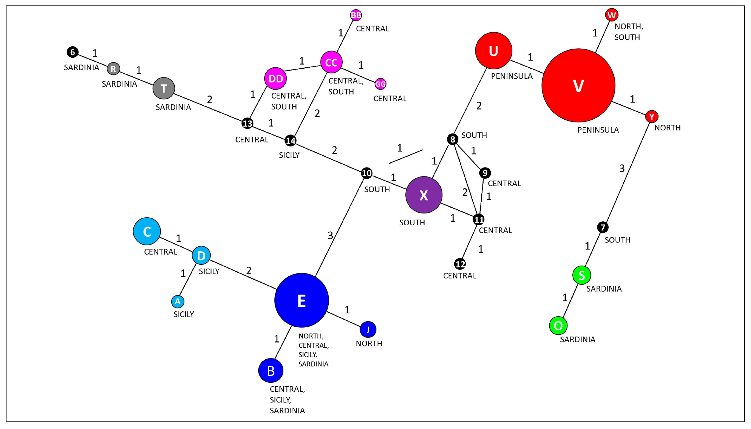 Forests 15 00864 g005