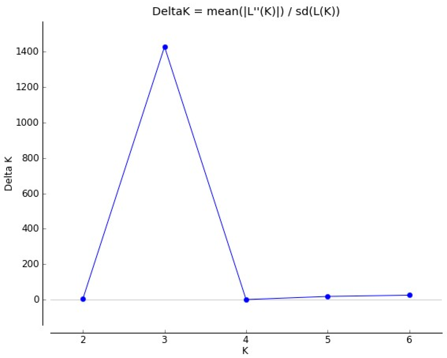 Forests 15 00864 g0a1