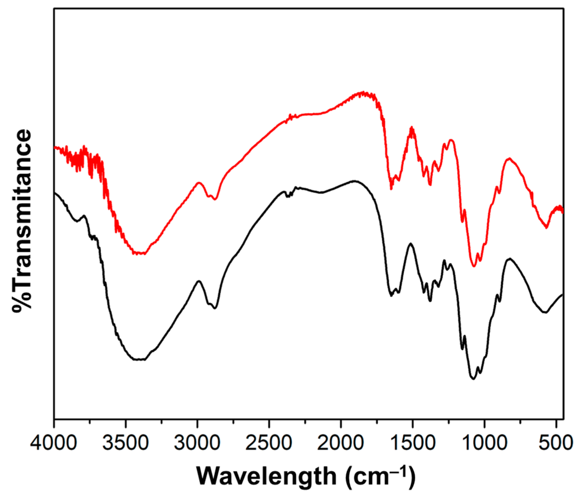 Gels 09 00825 g002