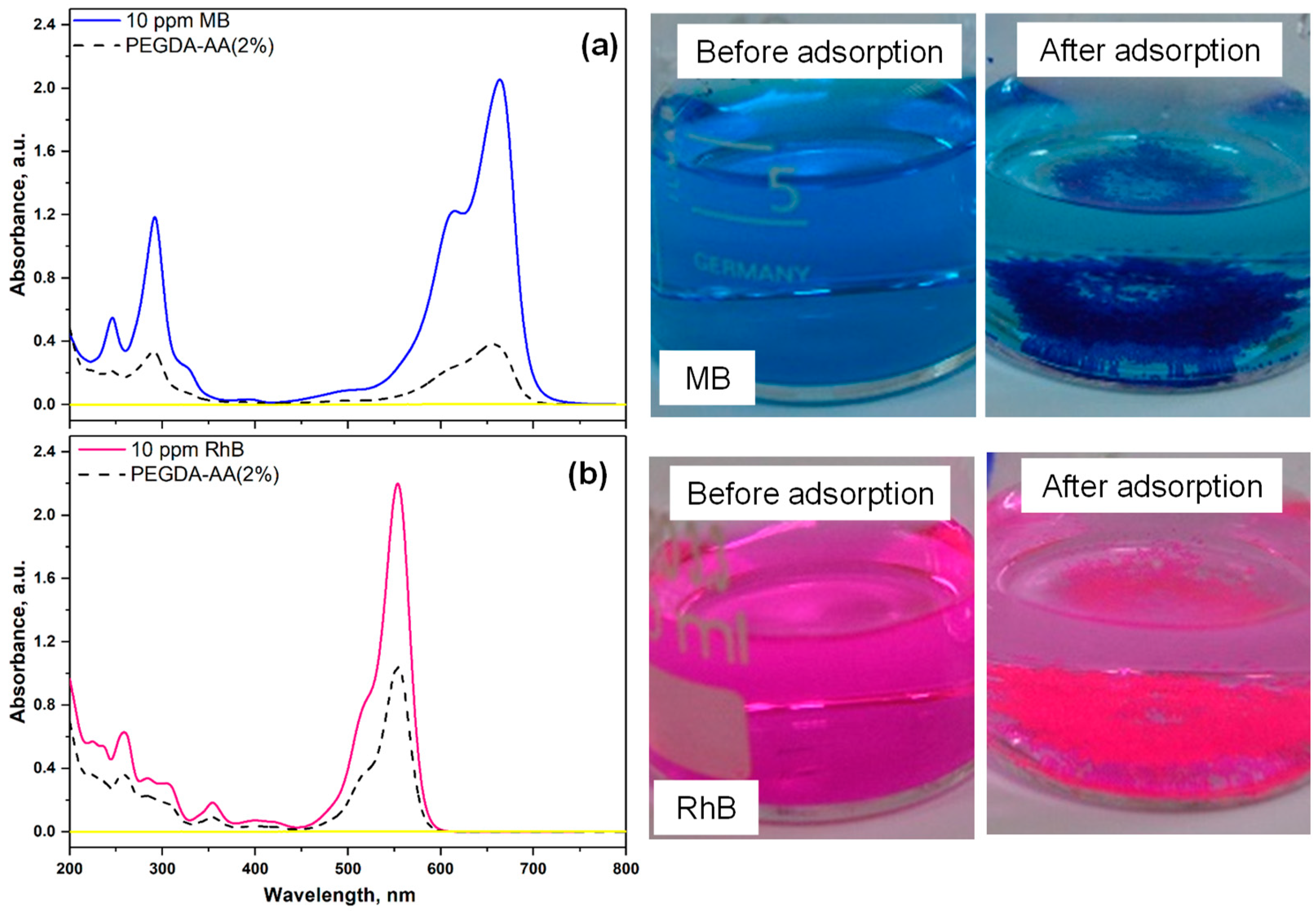 Gels 09 00849 g008