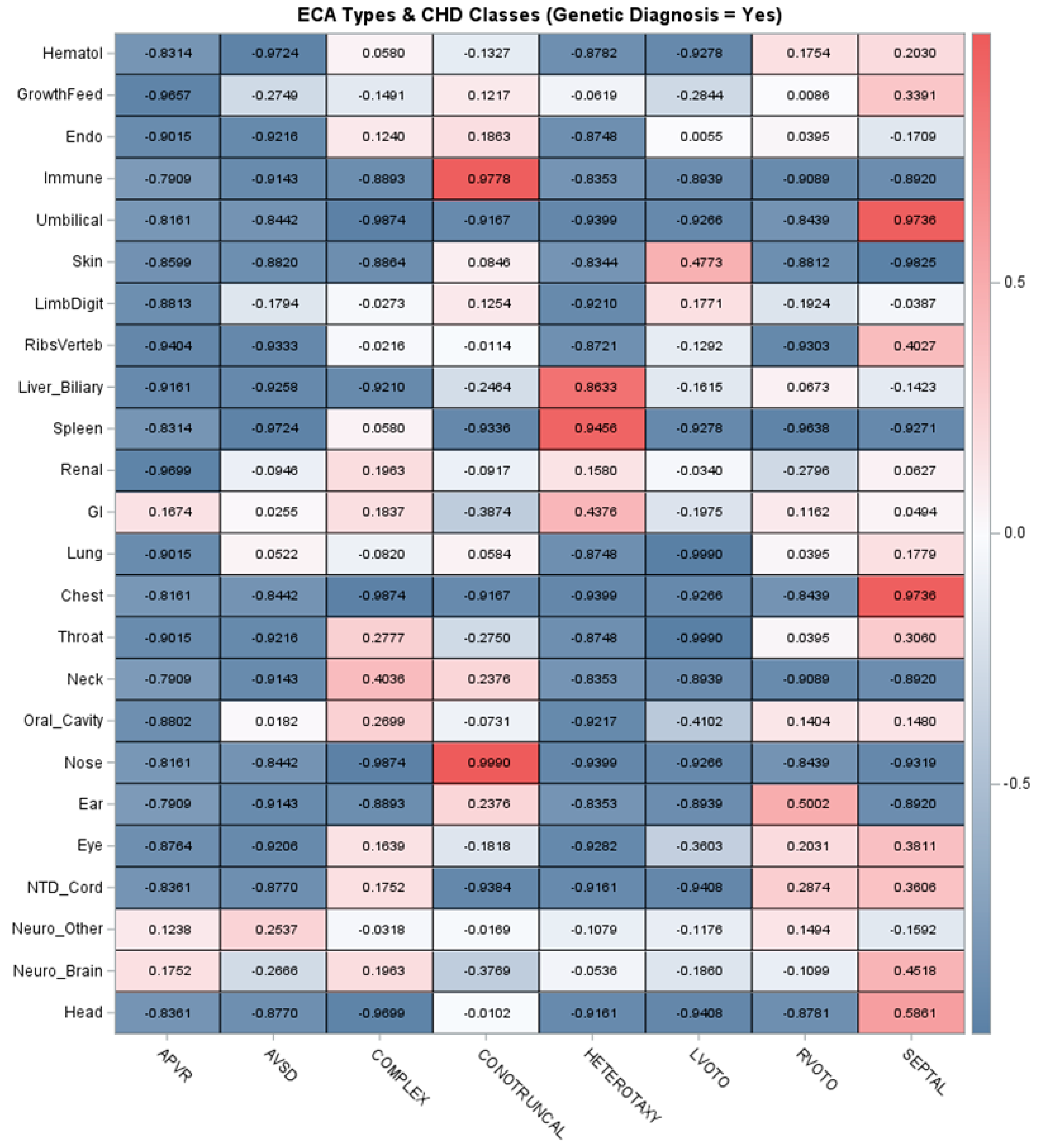 Genes 15 00505 g001b Genes 15 00505 g001b