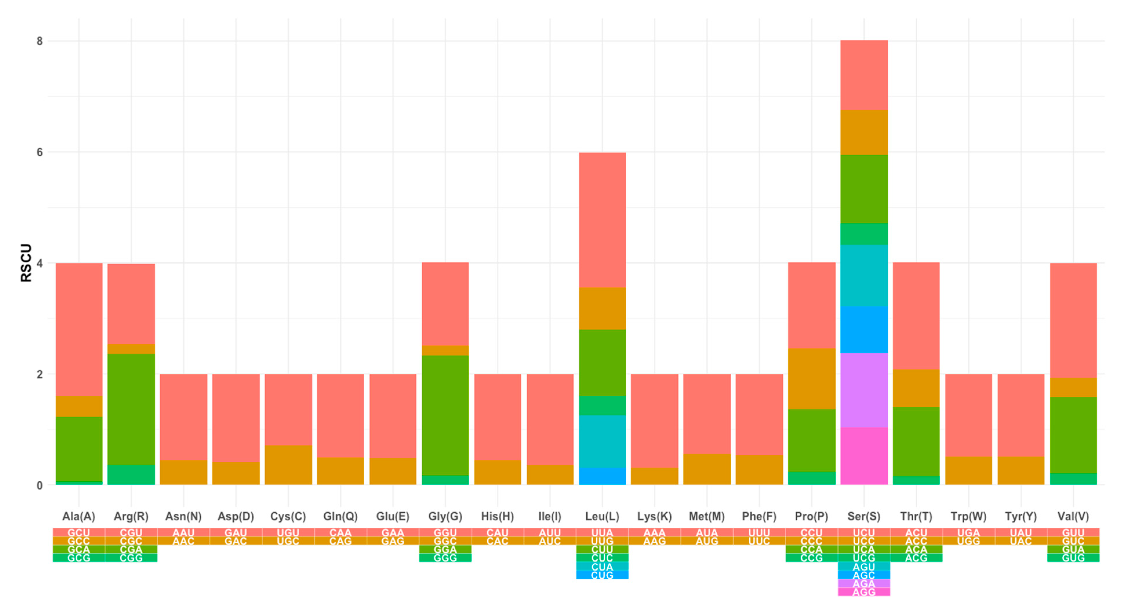 Genes 15 00506 g003