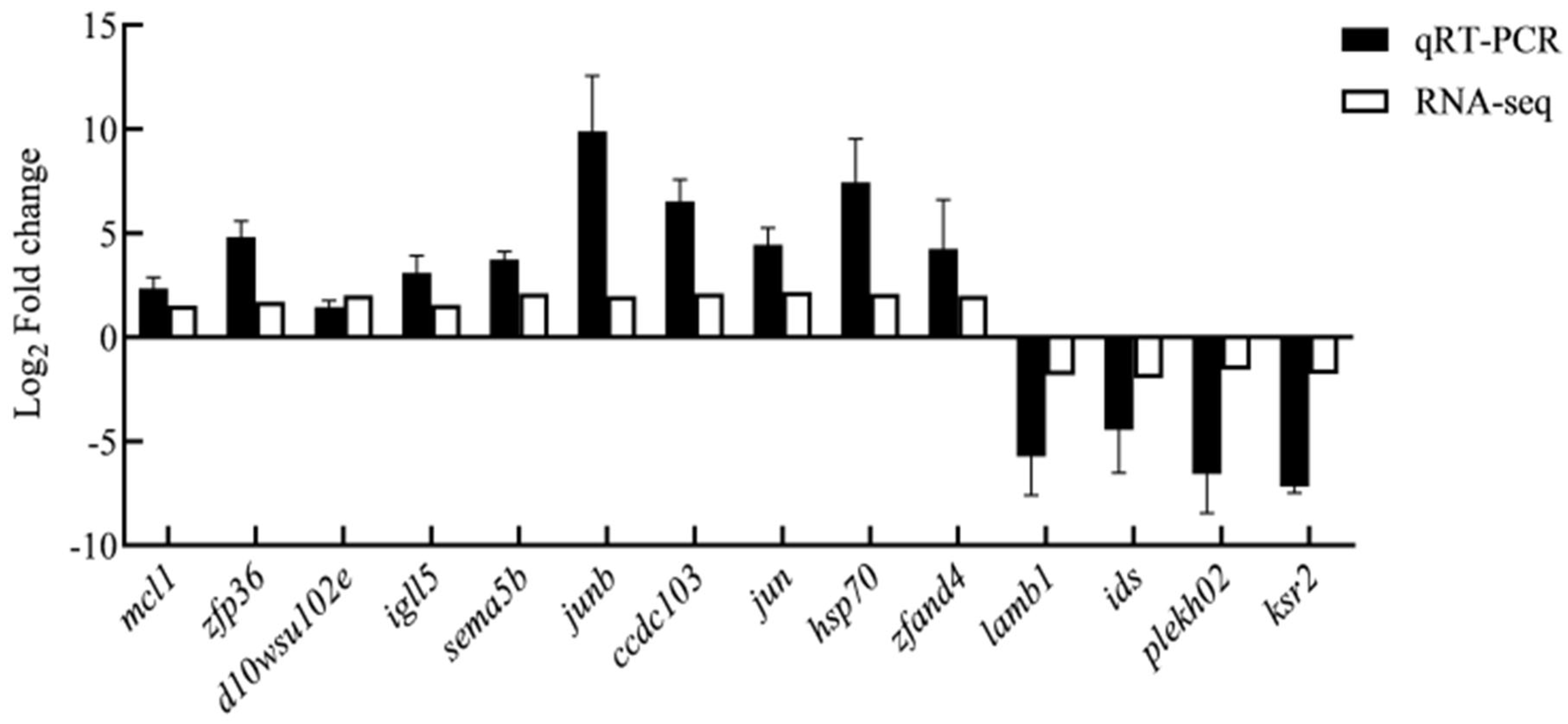 Genes 15 00523 g014