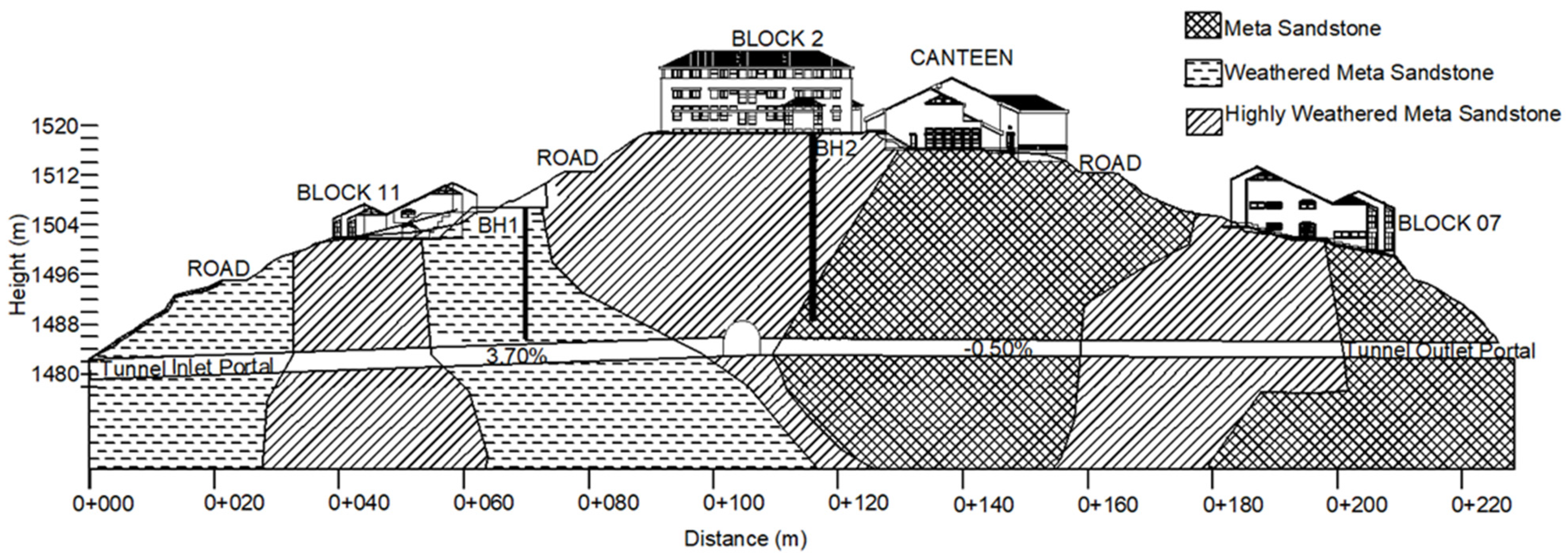 Geosciences 14 00137 g003