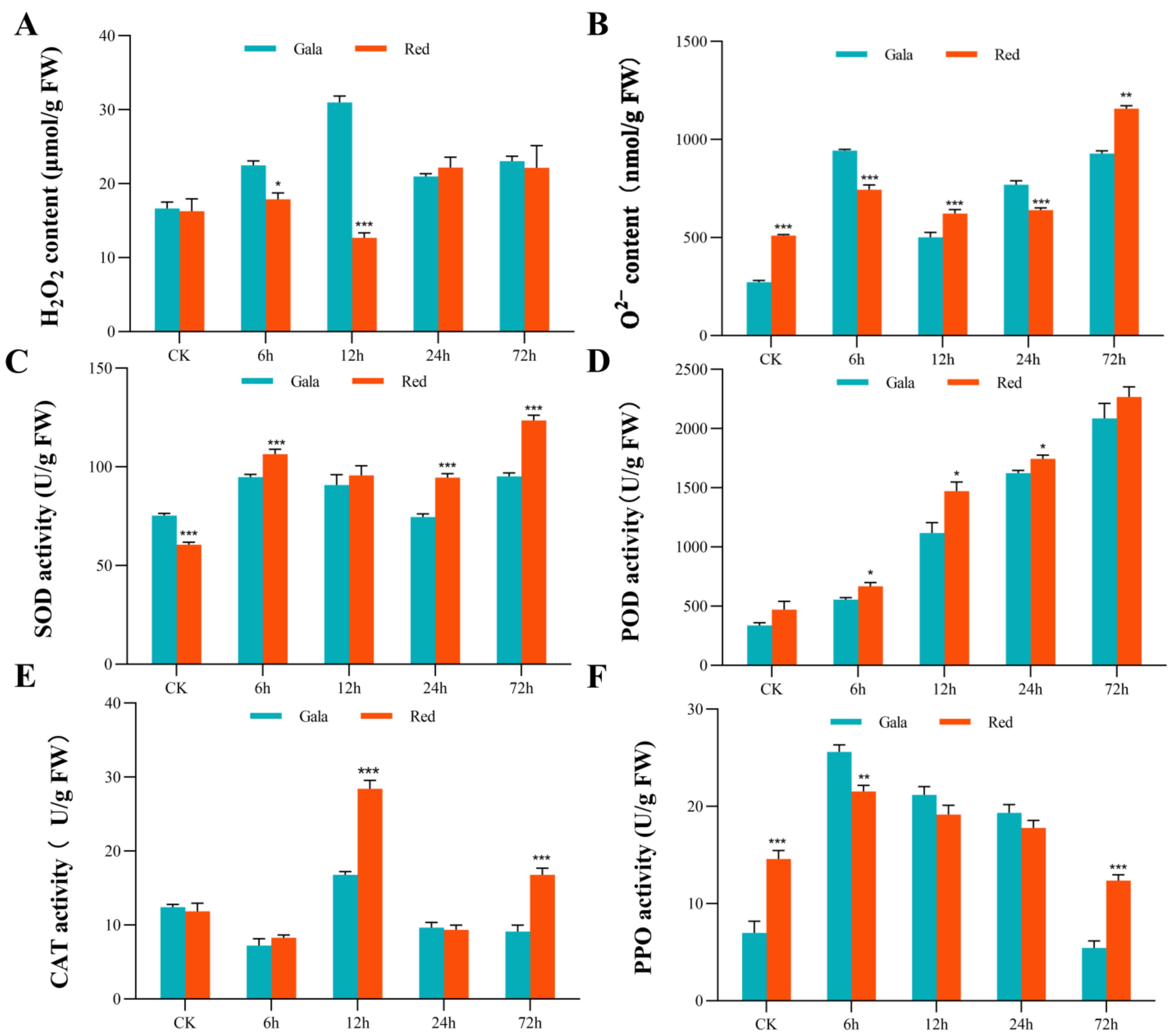Horticulturae 10 00510 g002