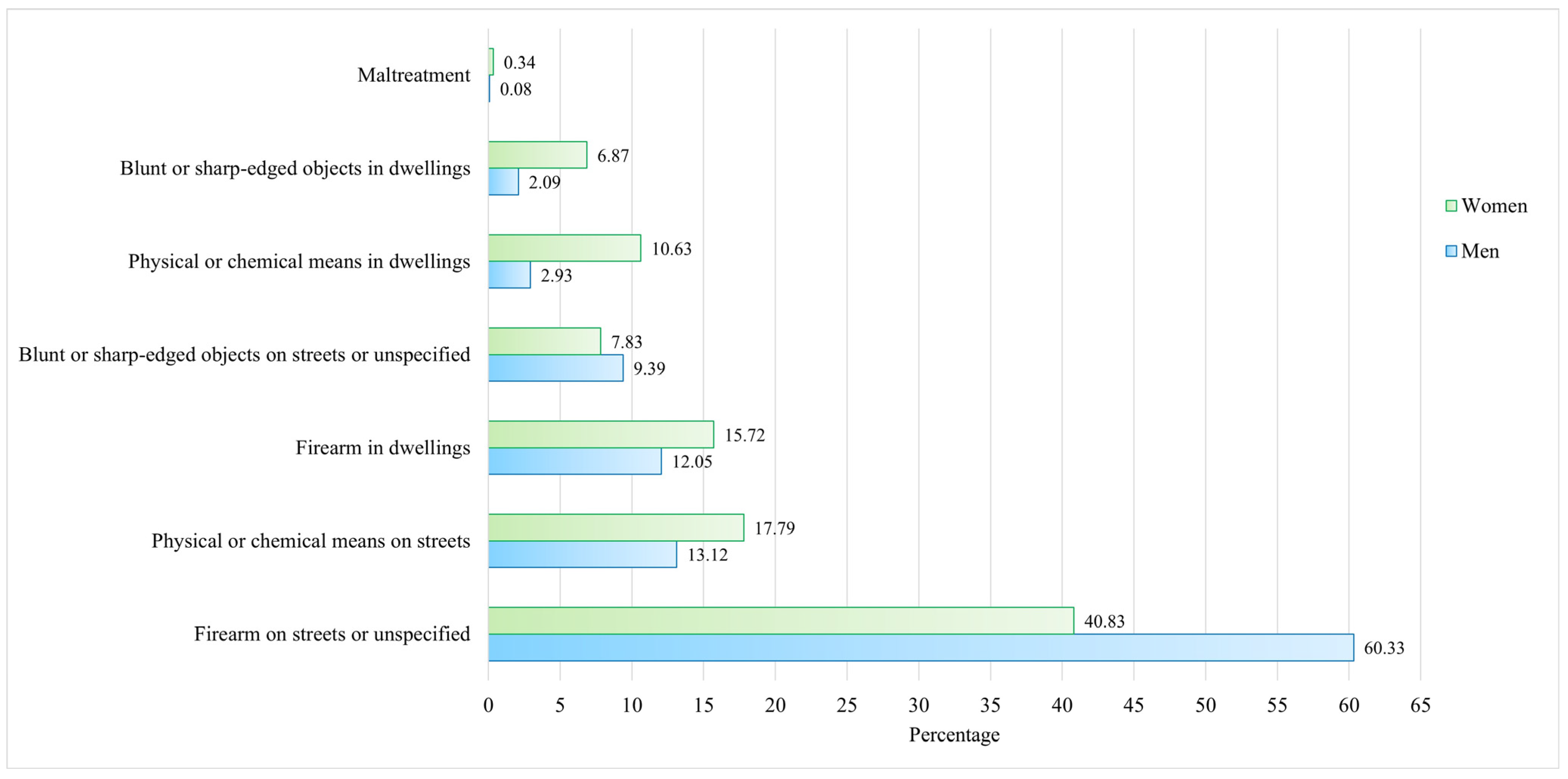 Ijerph 21 00617 g001
