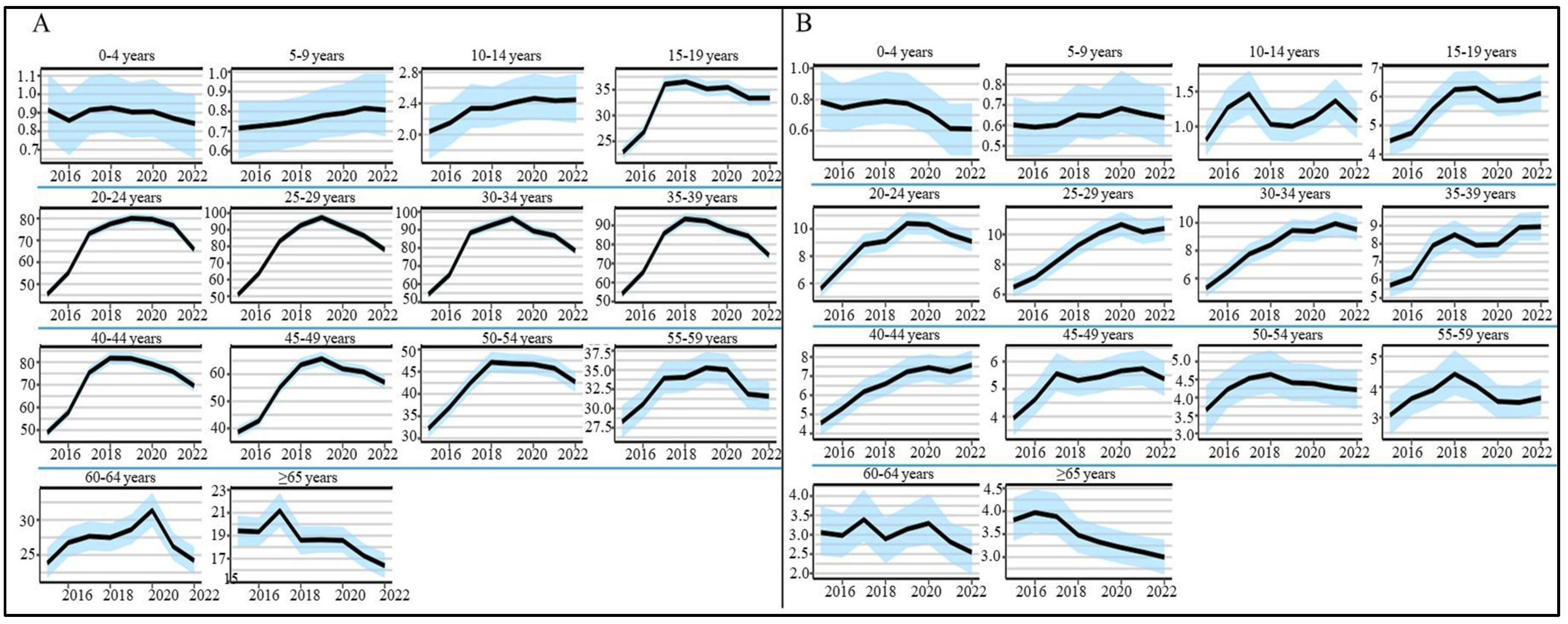 Ijerph 21 00617 g003