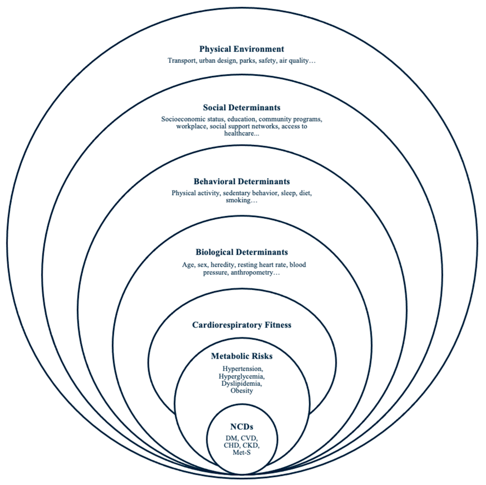 Ijerph 21 00635 g001