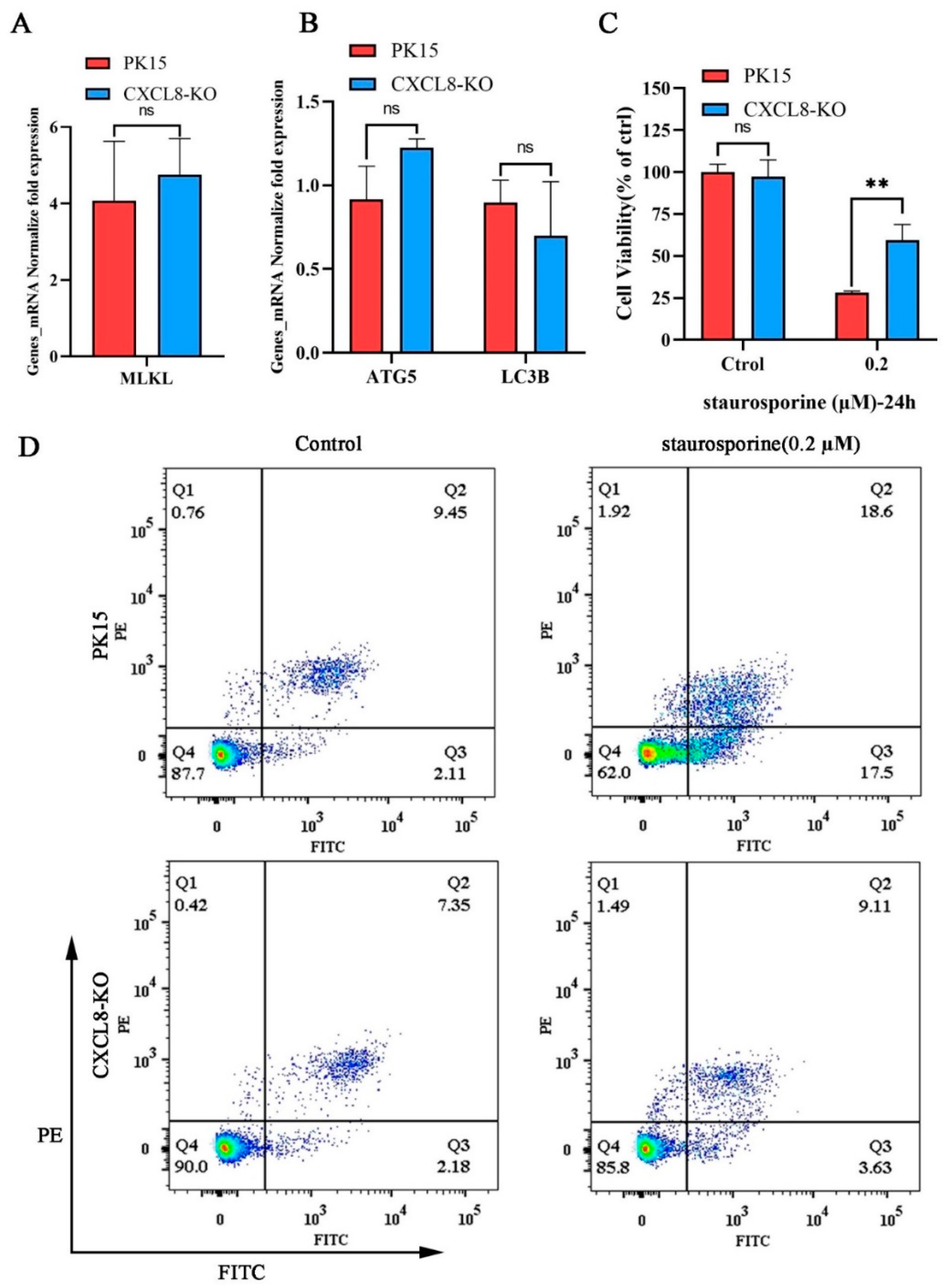 Ijms 25 05330 g007 Ijms 25 05330 g007